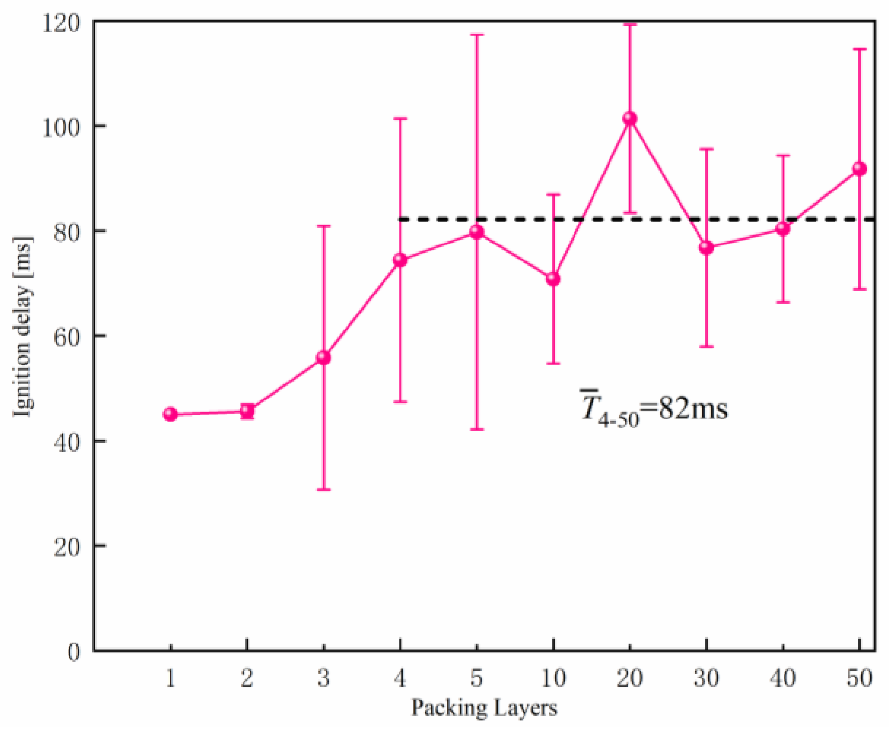 Preprints 212749 g009