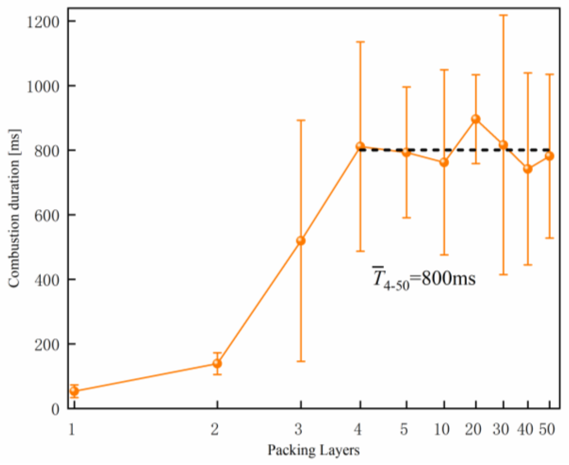 Preprints 212749 g010