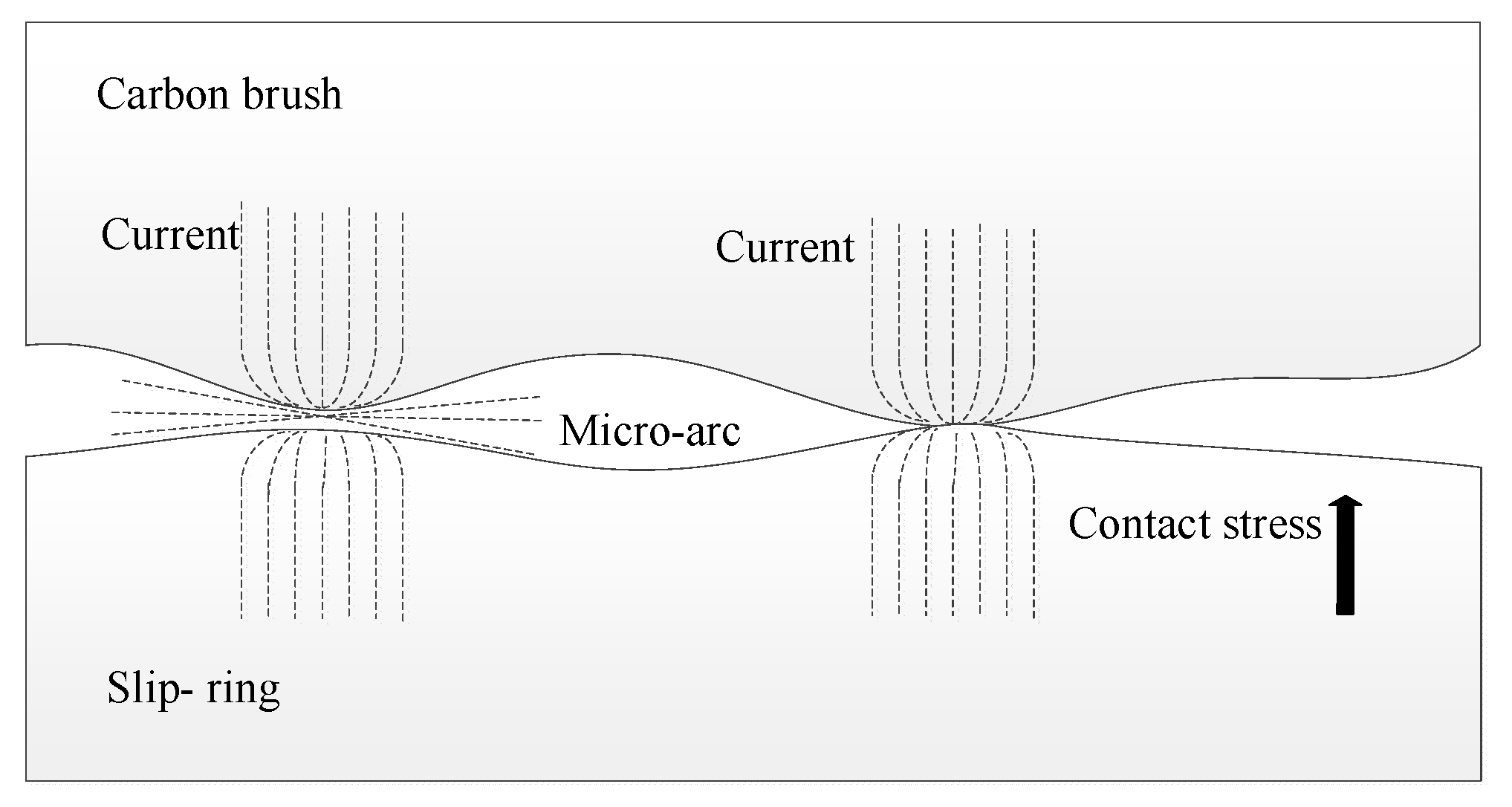 Preprints 174125 g002