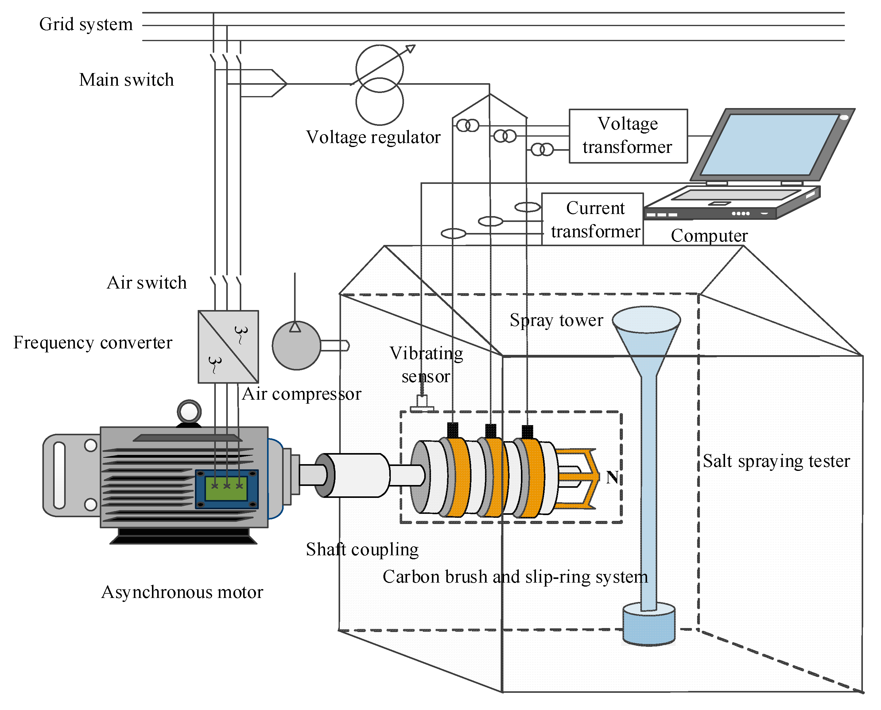 Preprints 174125 g005