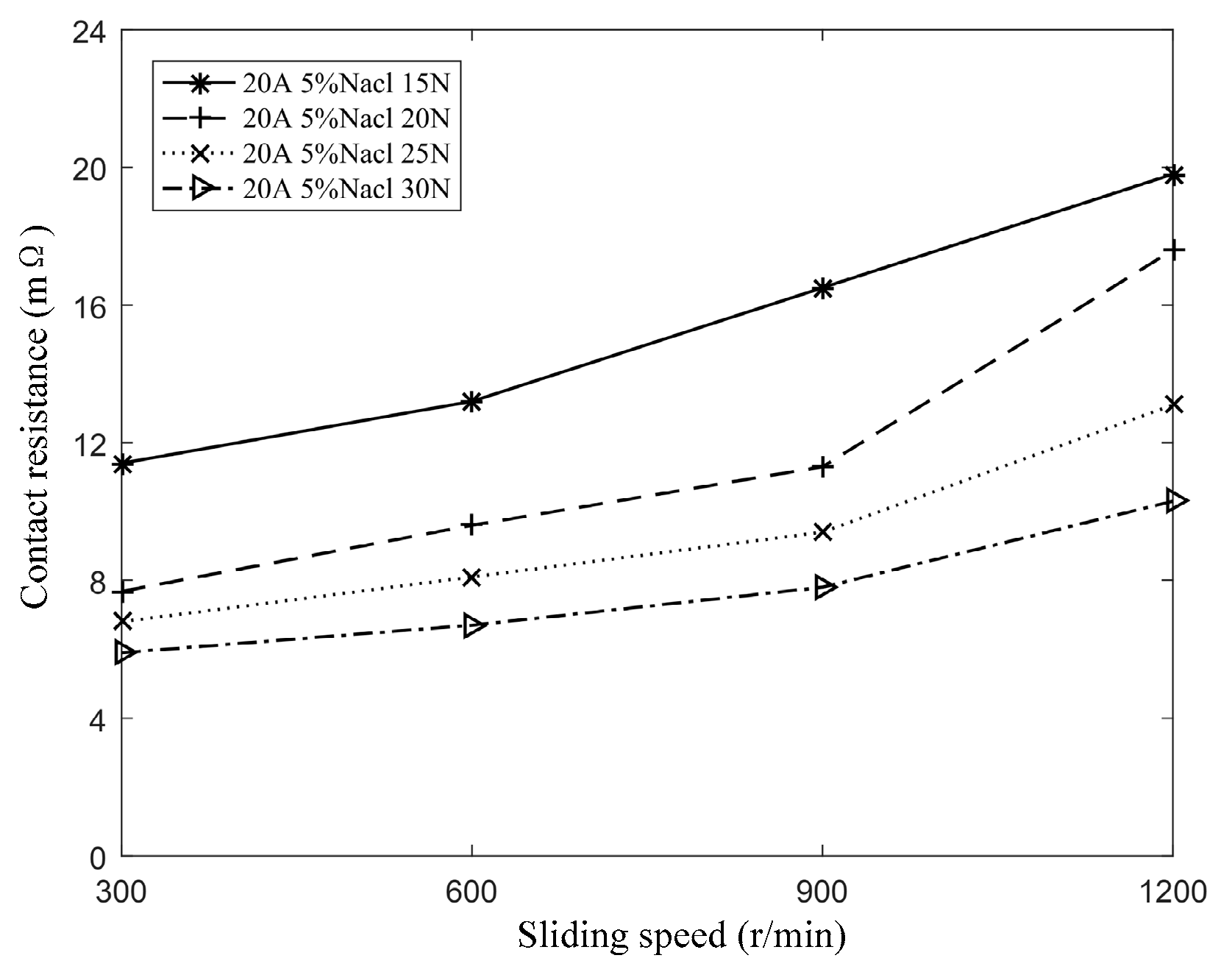 Preprints 174125 g011