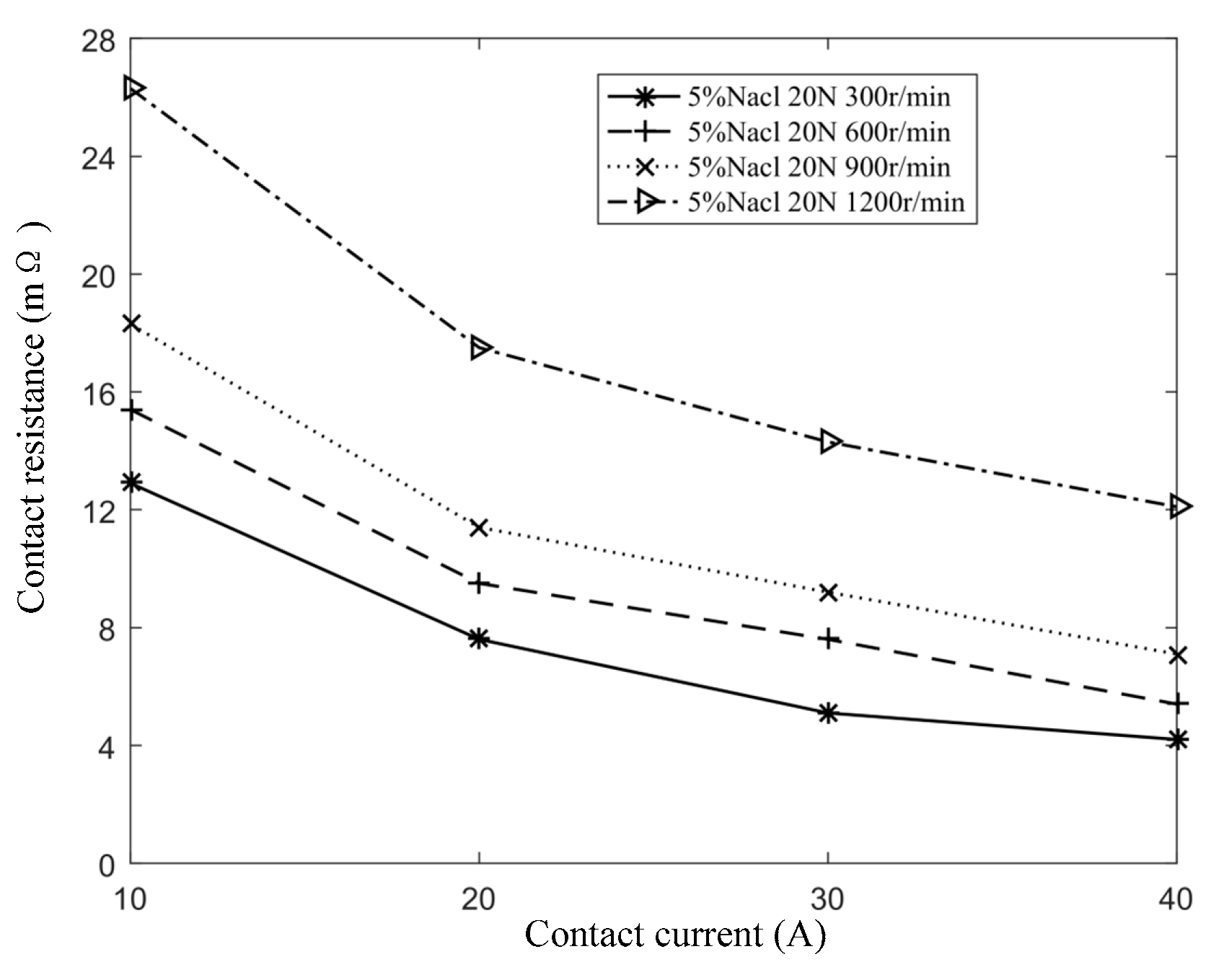 Preprints 174125 g012