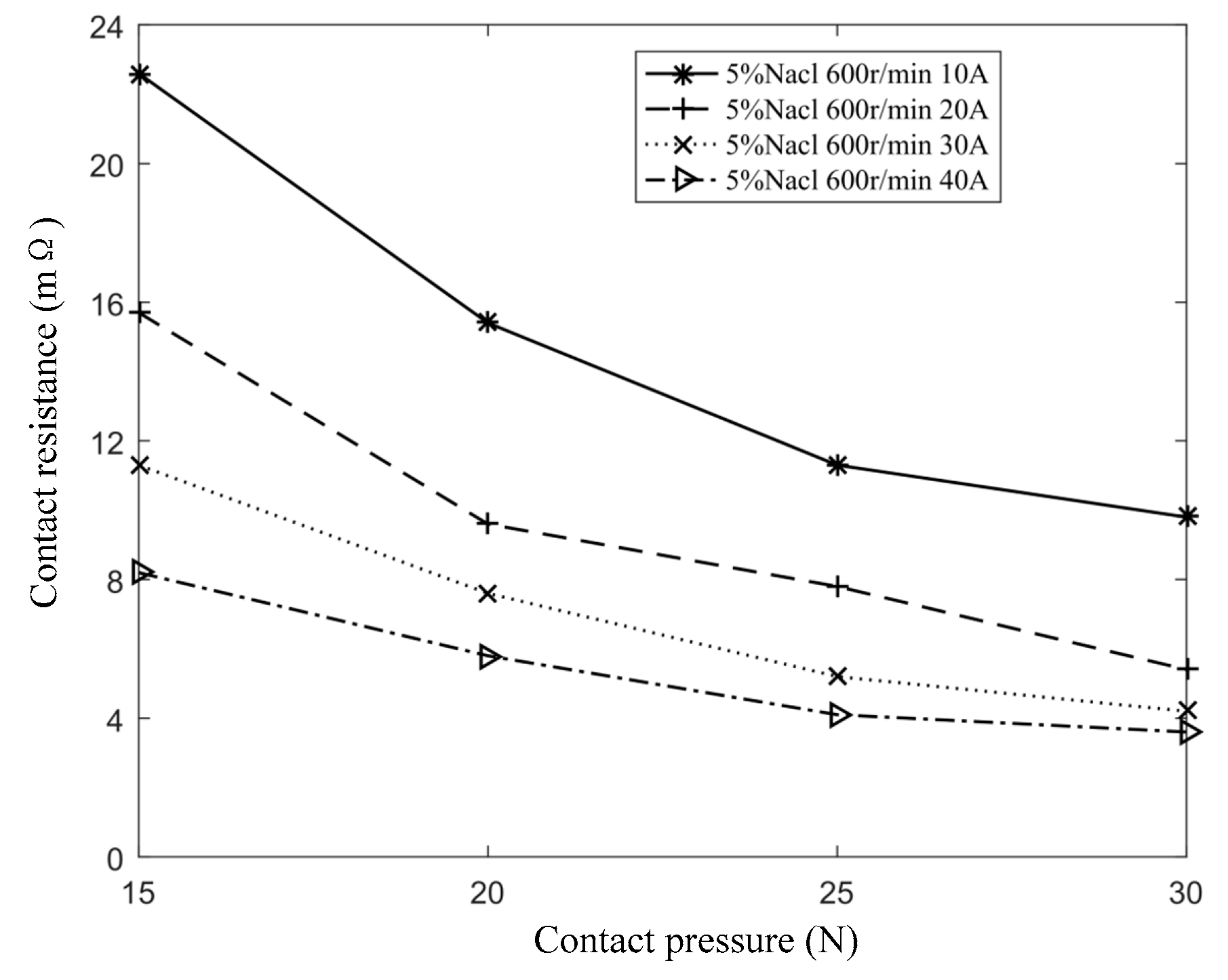 Preprints 174125 g013