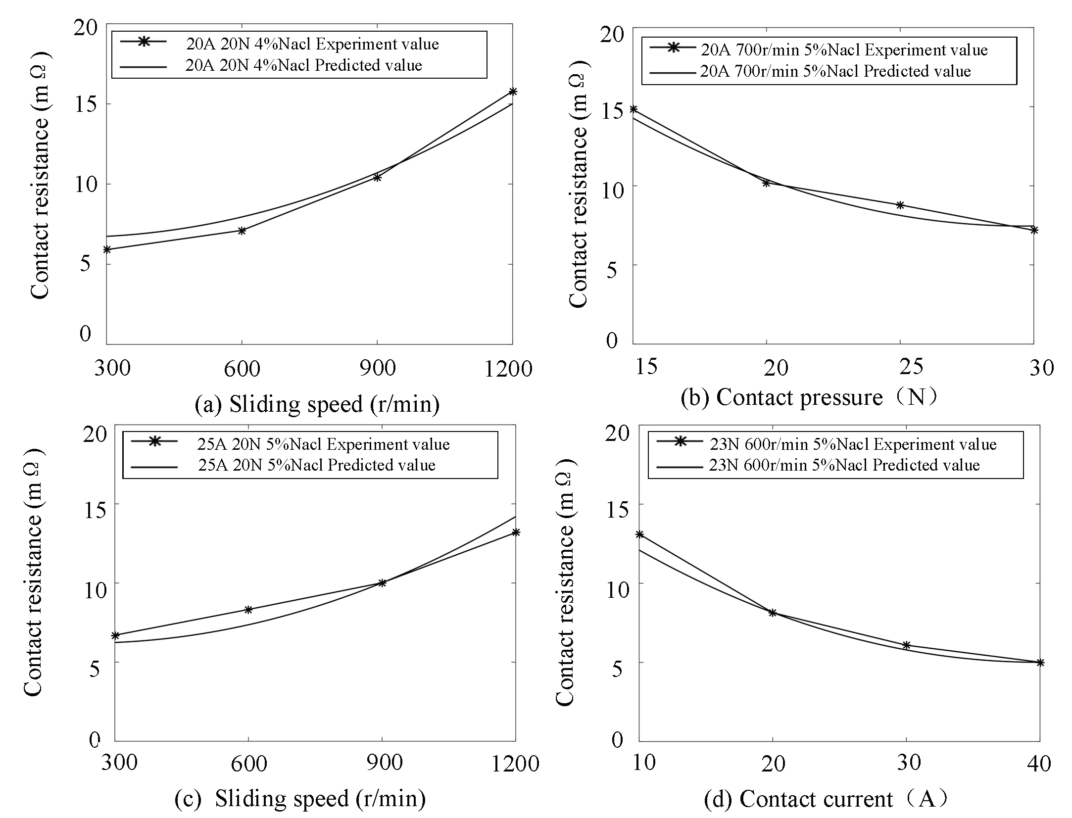 Preprints 174125 g014