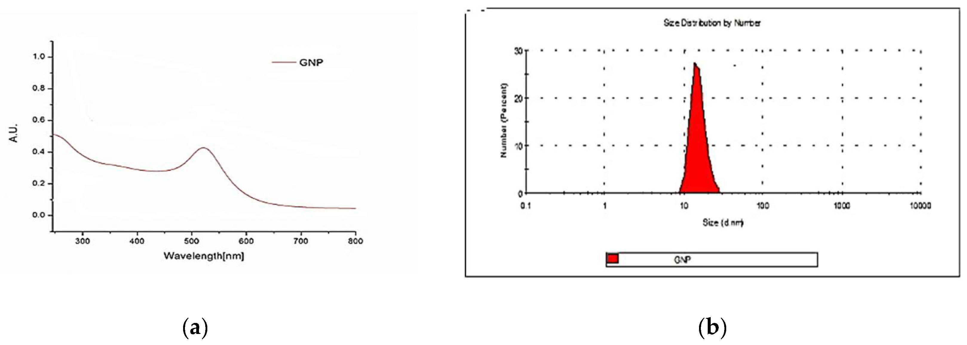 Preprints 159058 g001