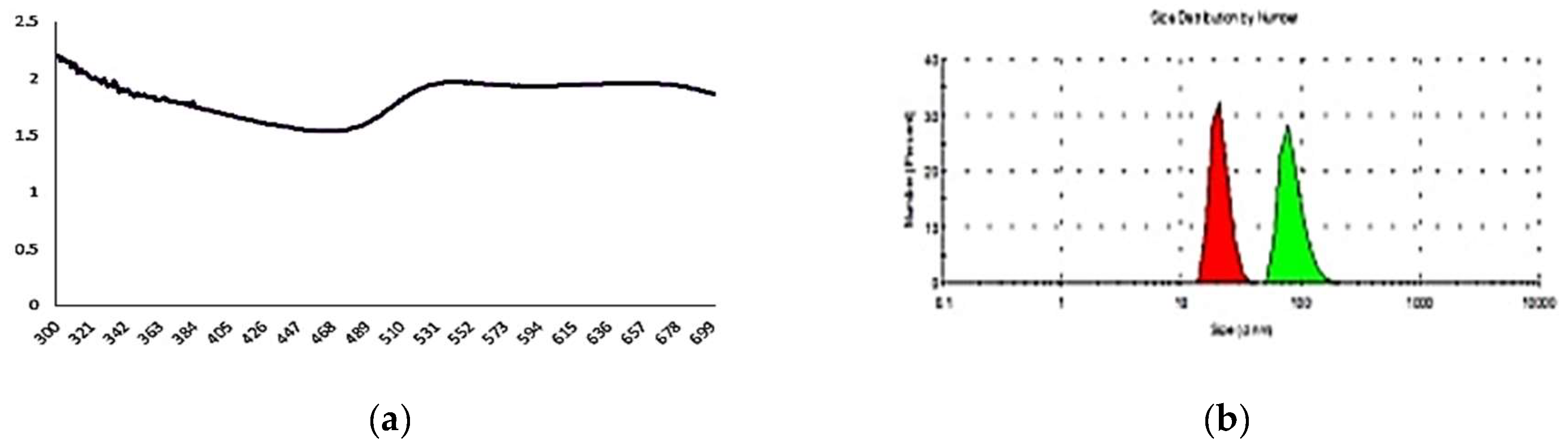 Preprints 159058 g002
