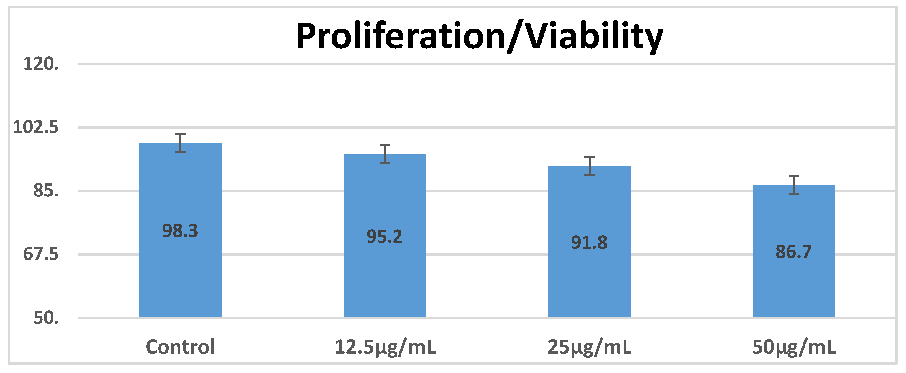Preprints 159058 g003