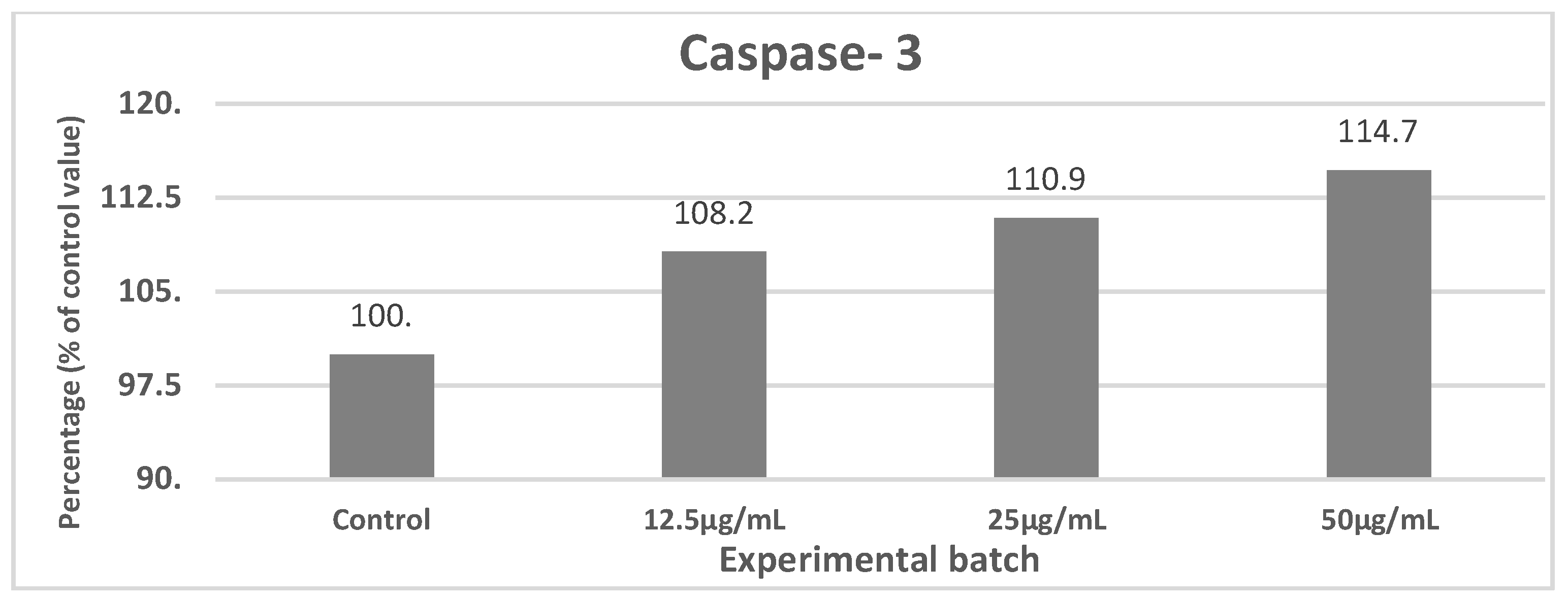 Preprints 159058 g004
