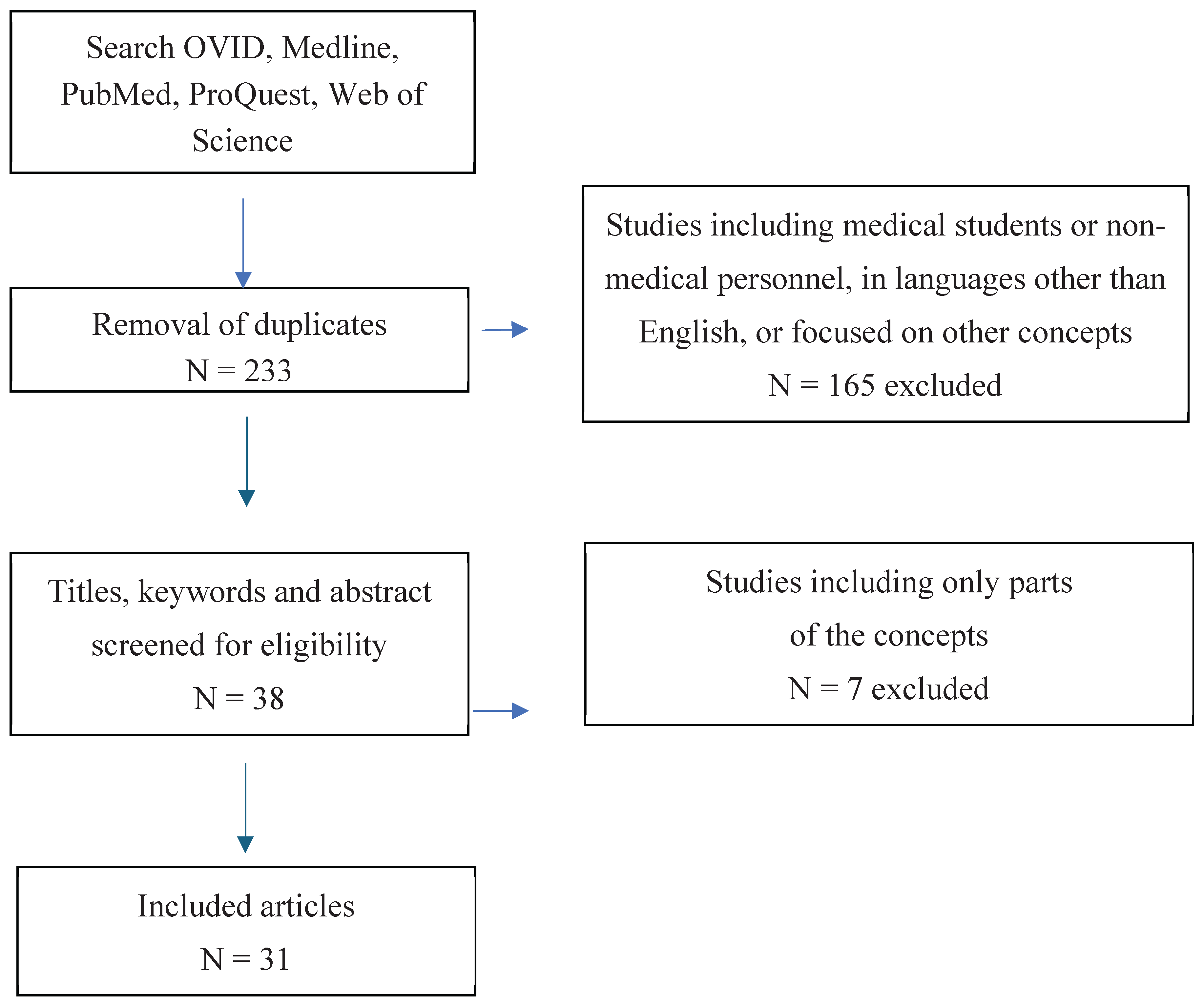 Preprints 169355 g001