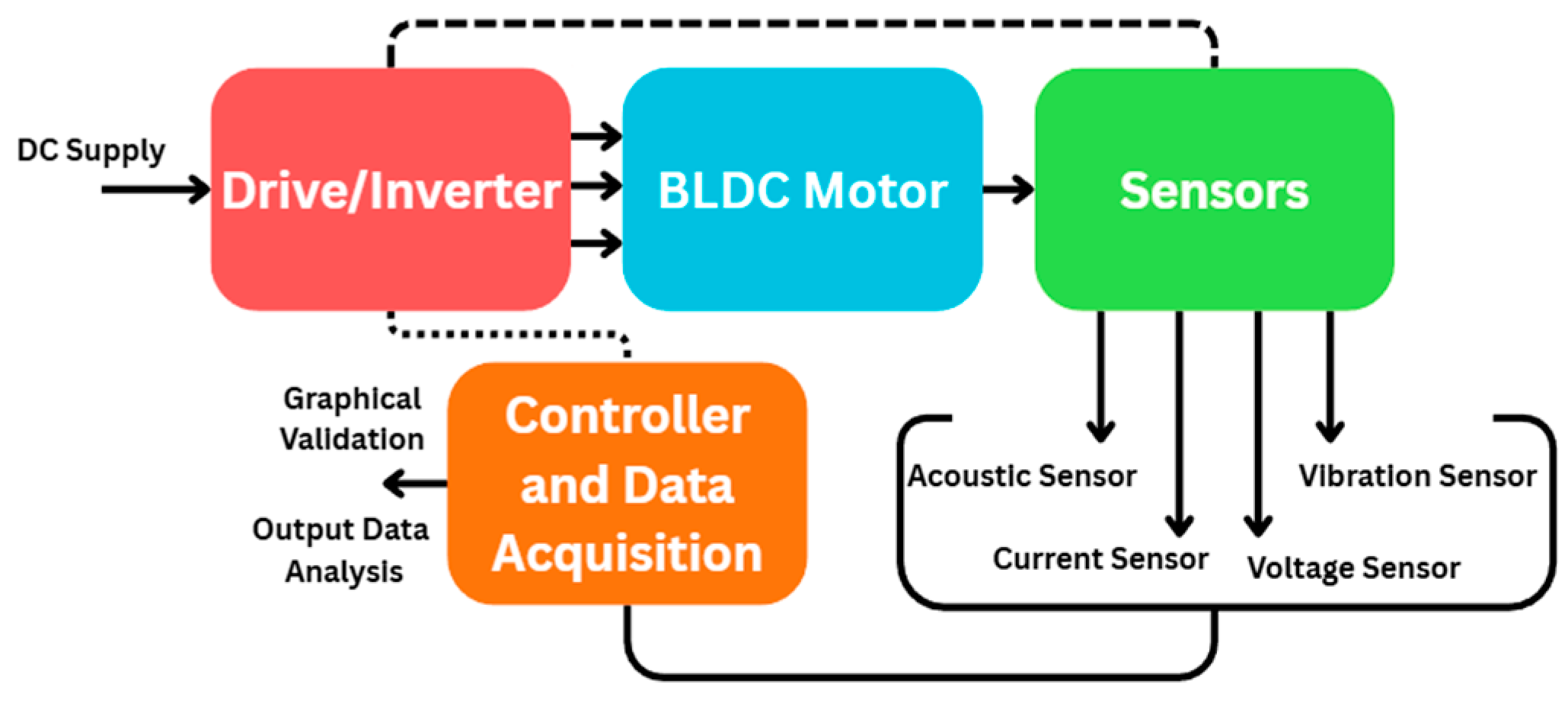 Preprints 194088 g002