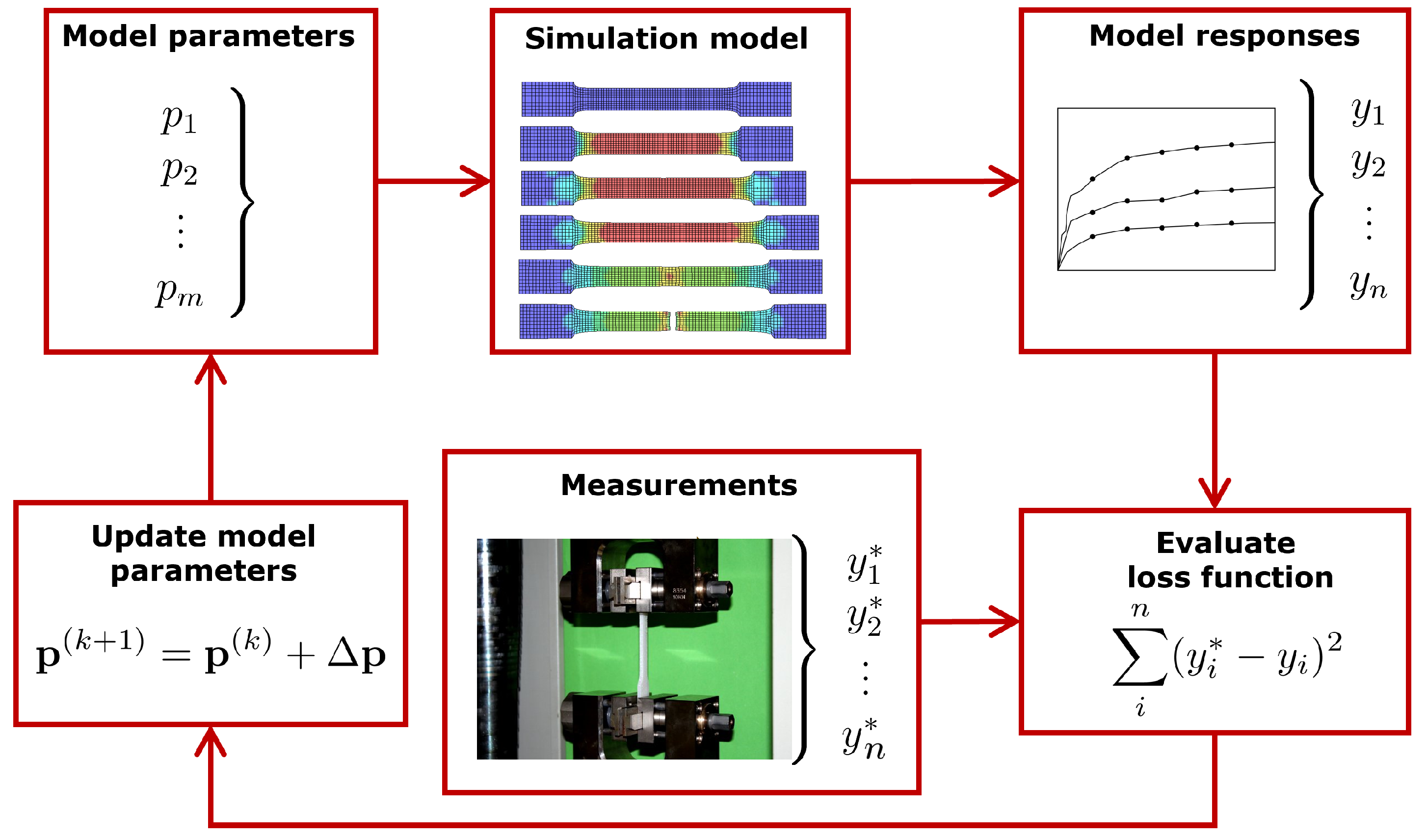 Preprints 147642 g001