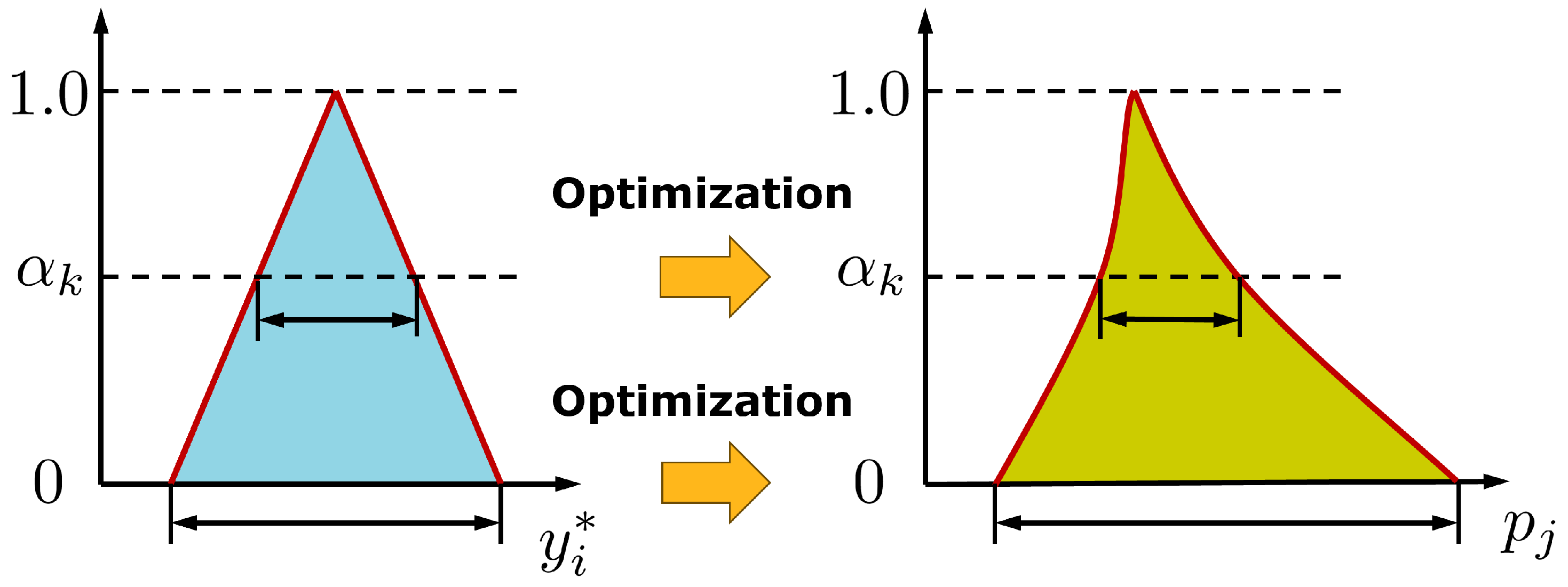 Preprints 147642 g002