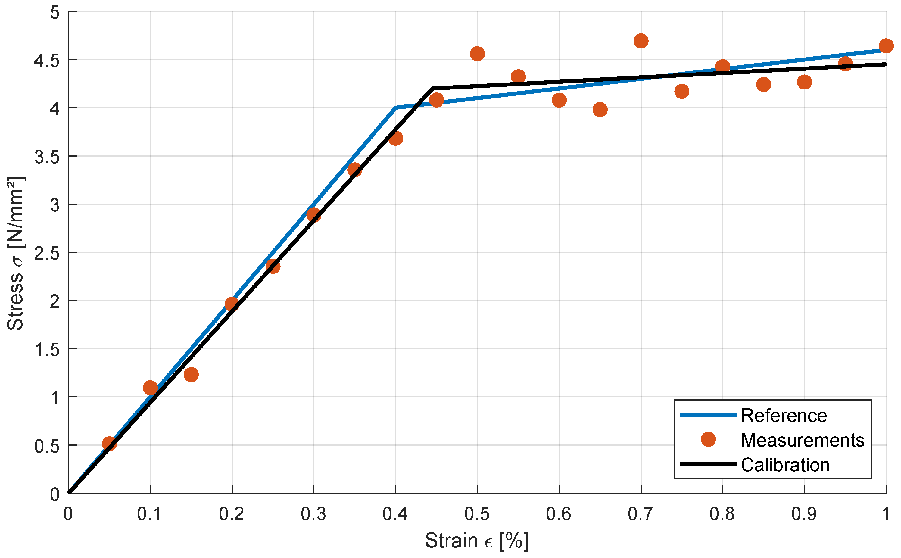 Preprints 147642 g004