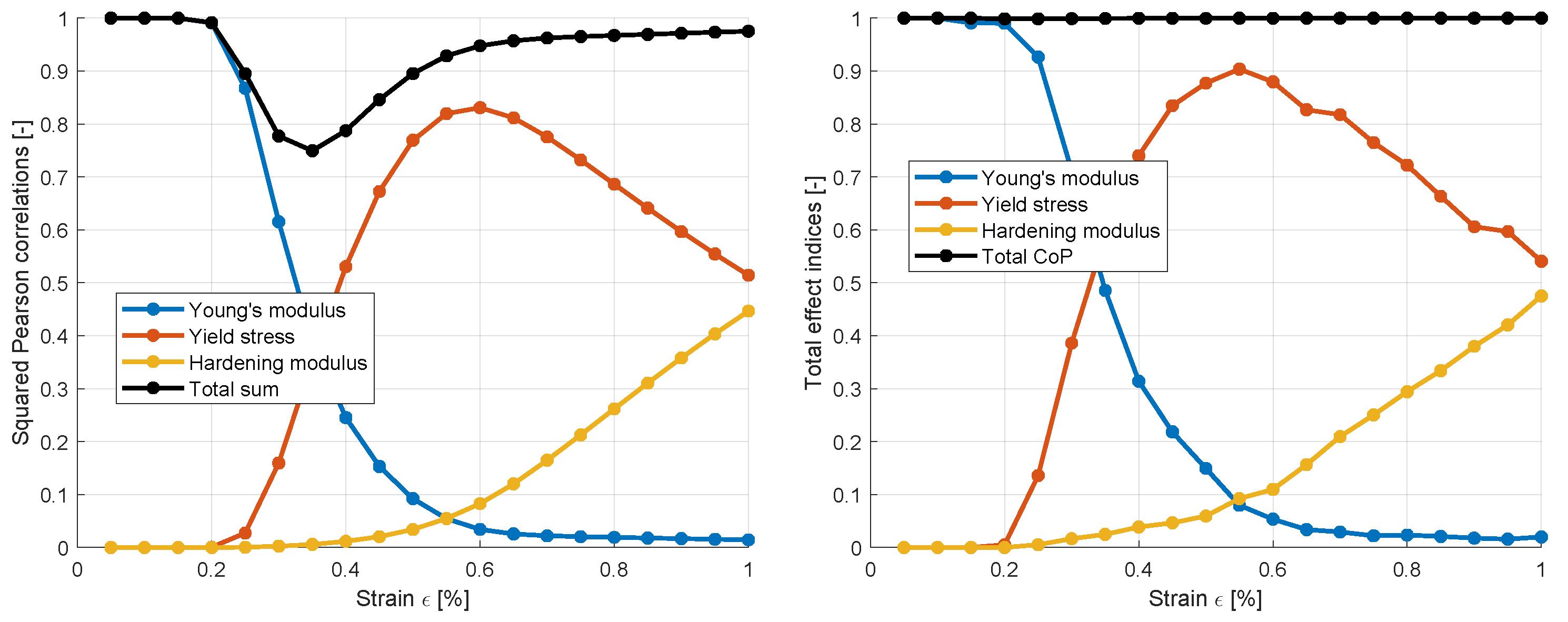 Preprints 147642 g006