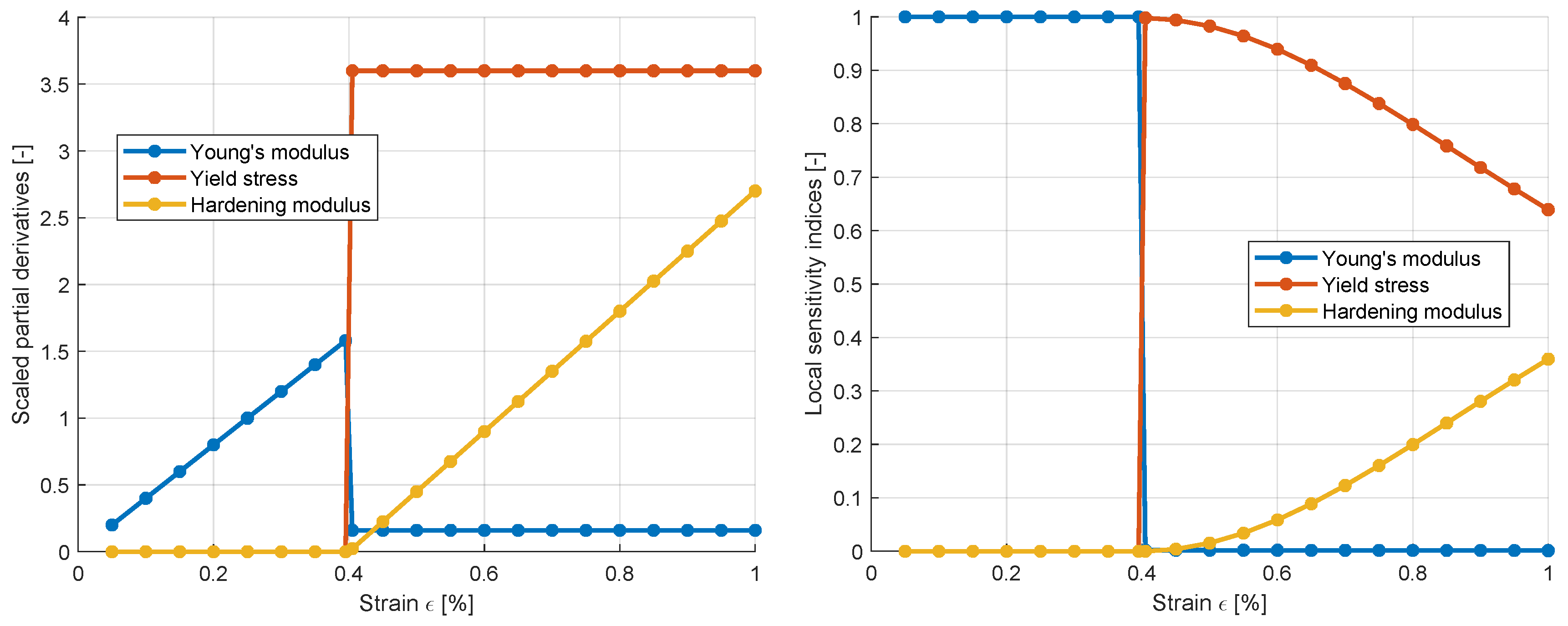 Preprints 147642 g008