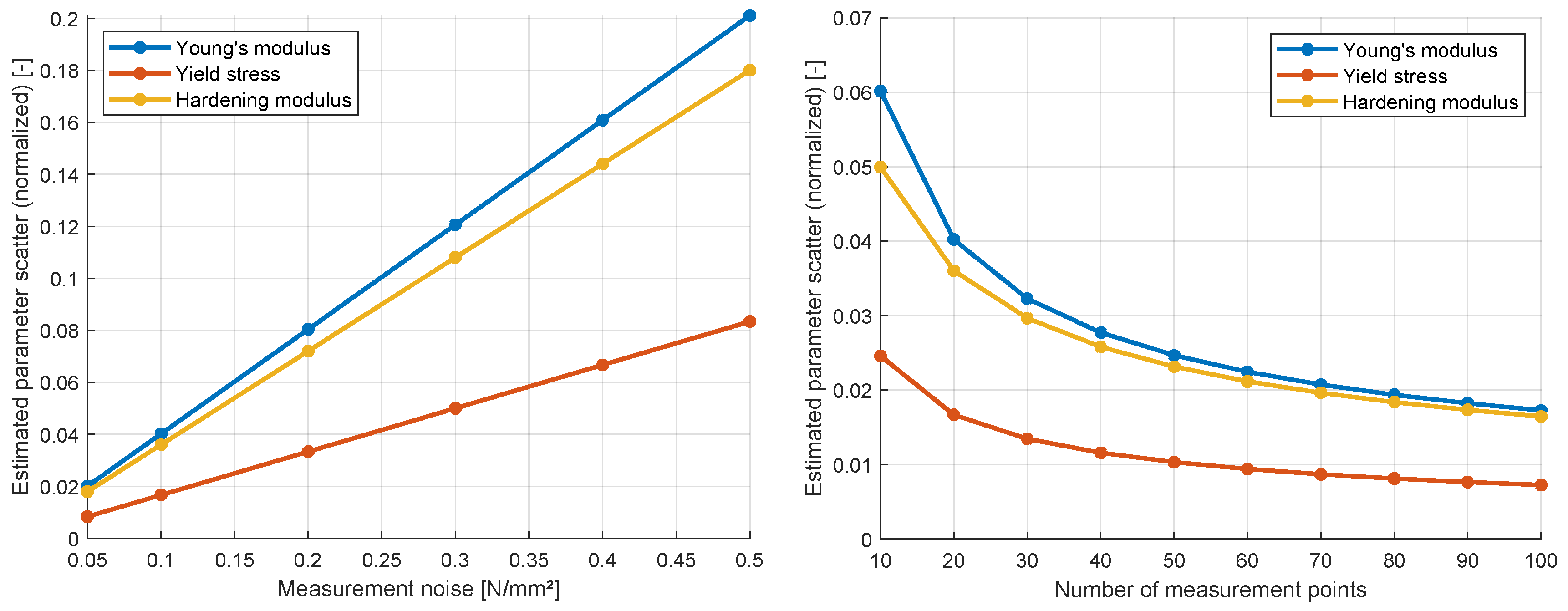 Preprints 147642 g009