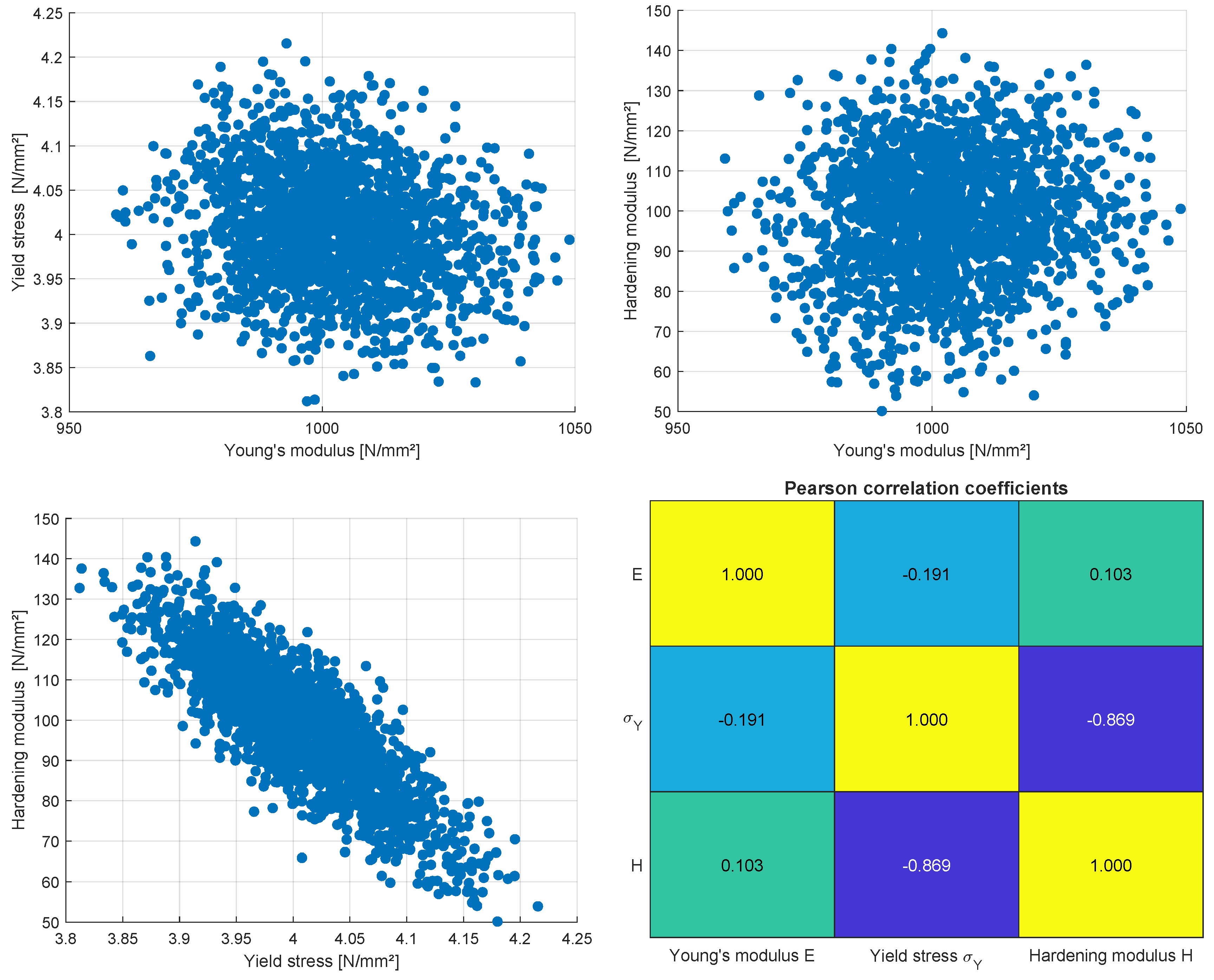 Preprints 147642 g010
