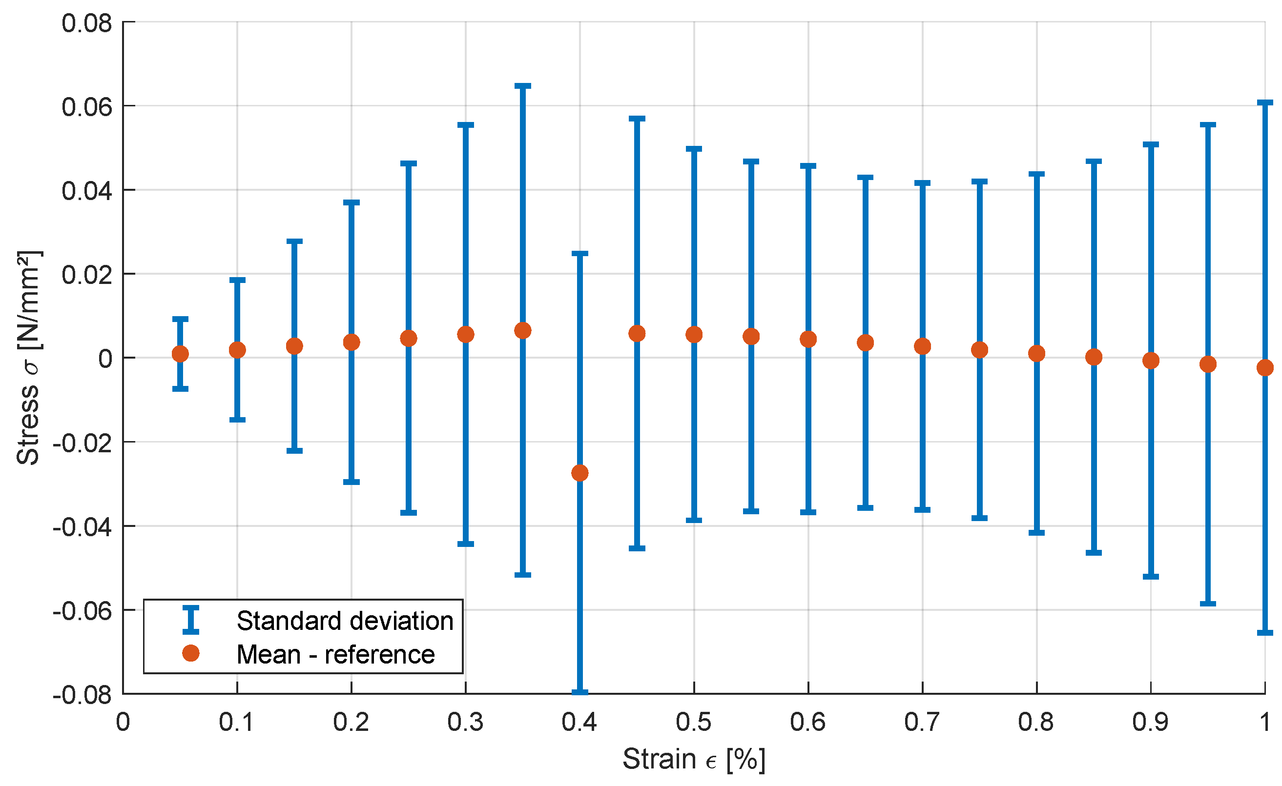 Preprints 147642 g011