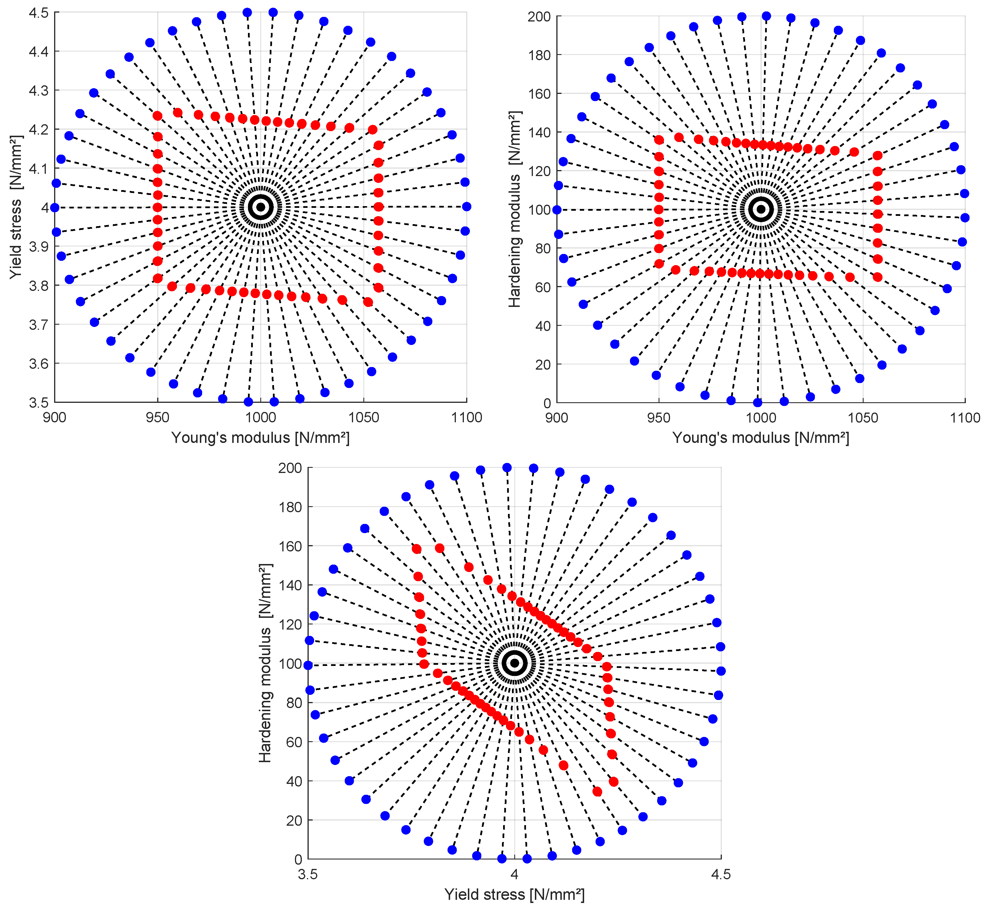 Preprints 147642 g013