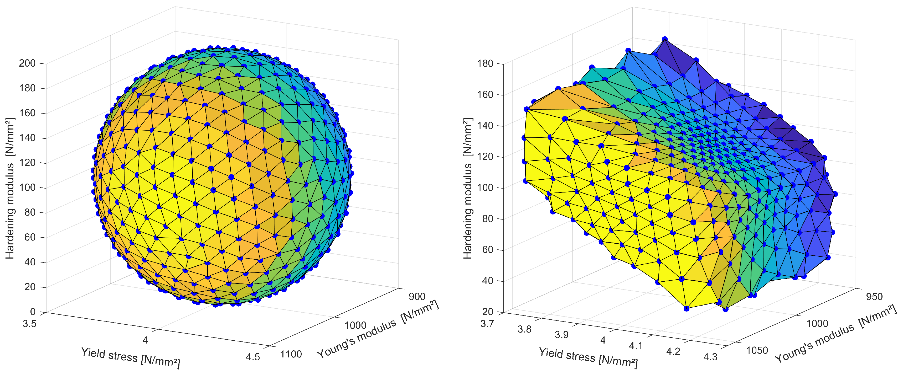 Preprints 147642 g014
