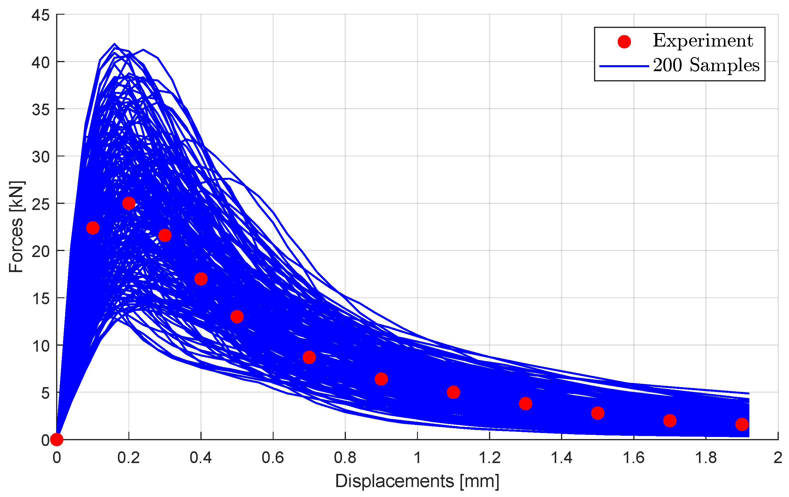 Preprints 147642 g017