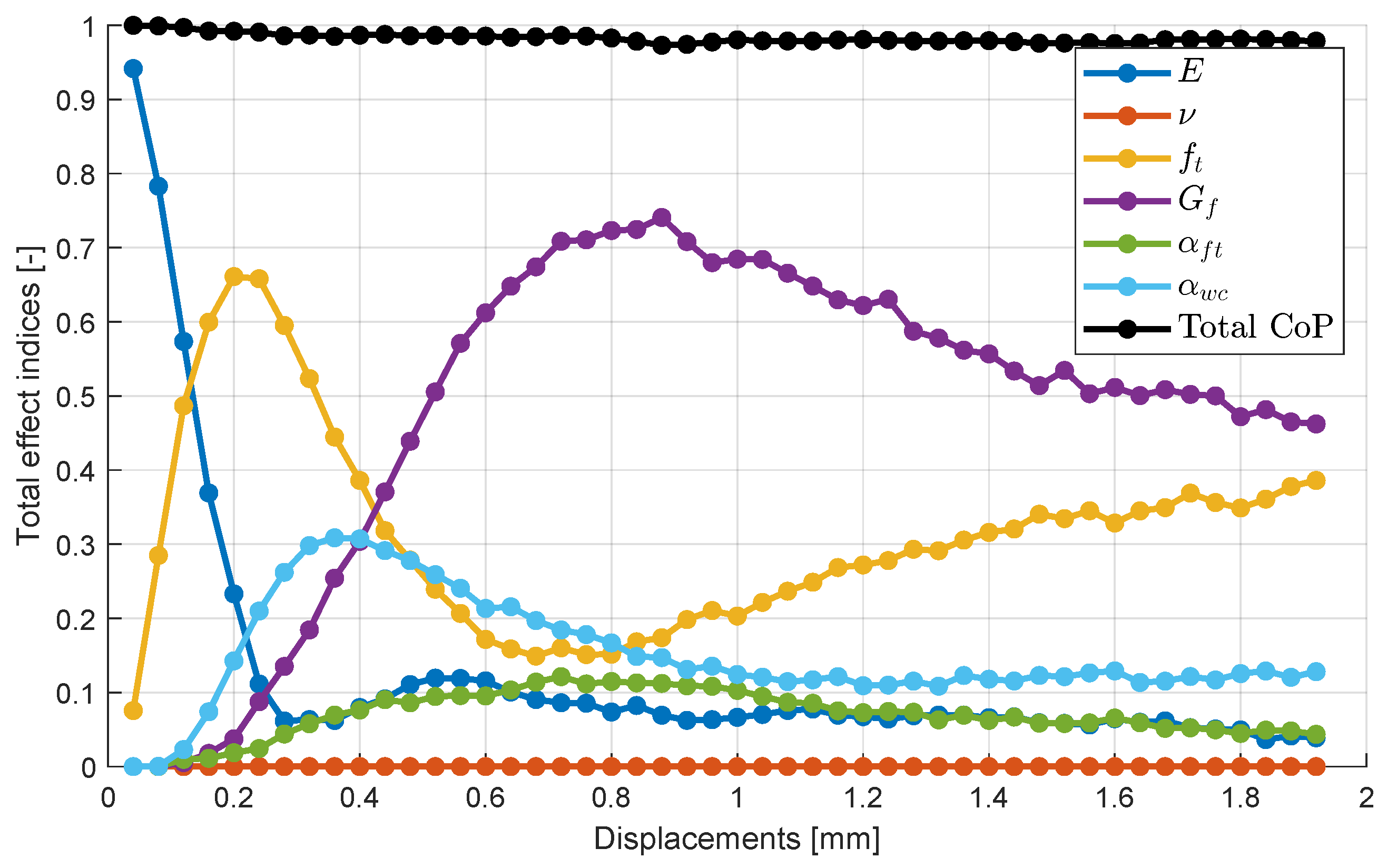 Preprints 147642 g018