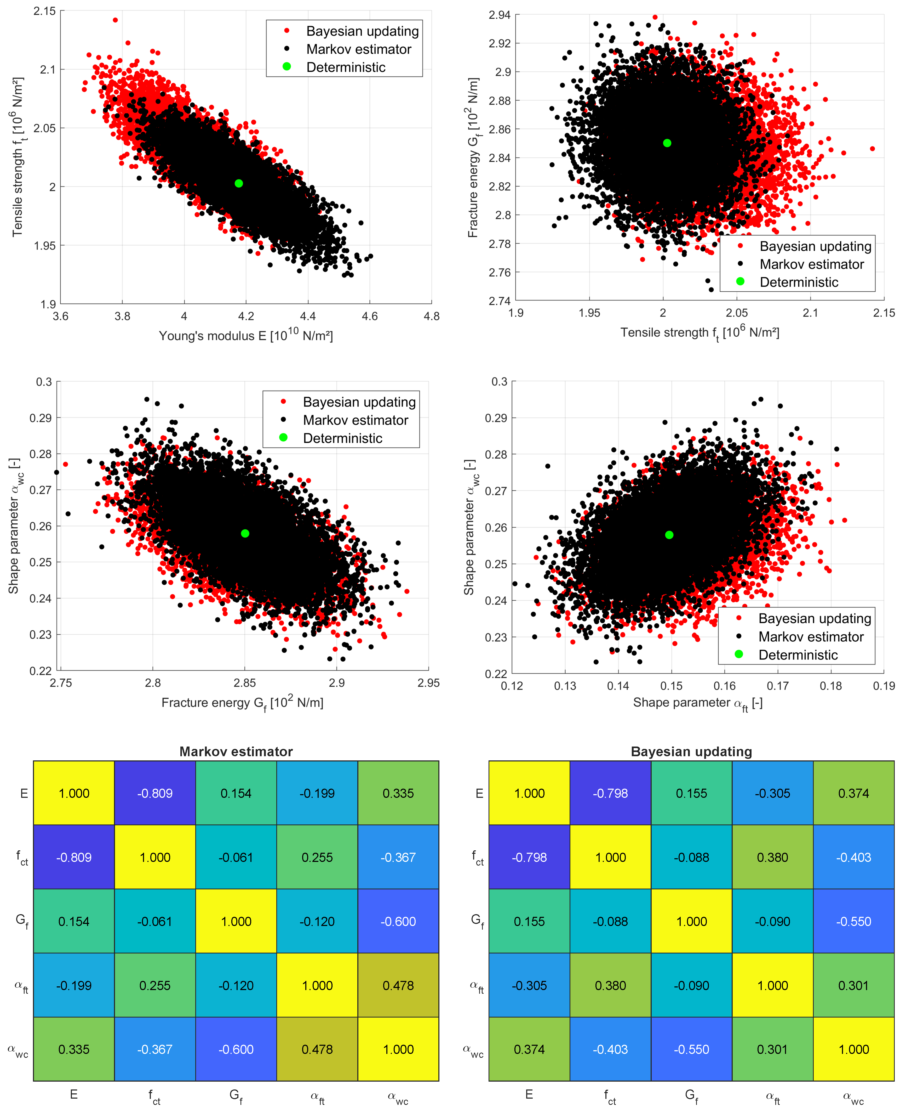 Preprints 147642 g020