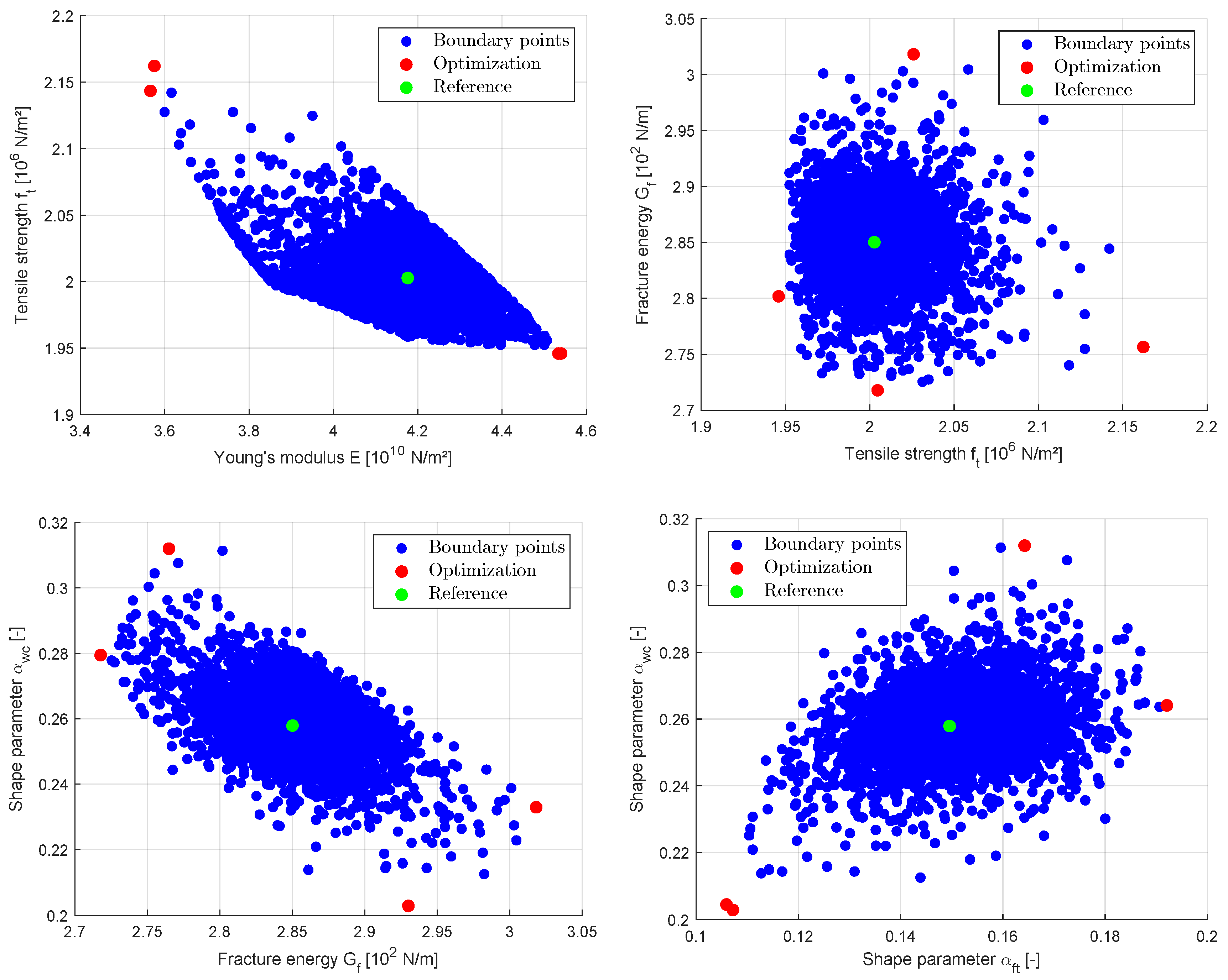 Preprints 147642 g022