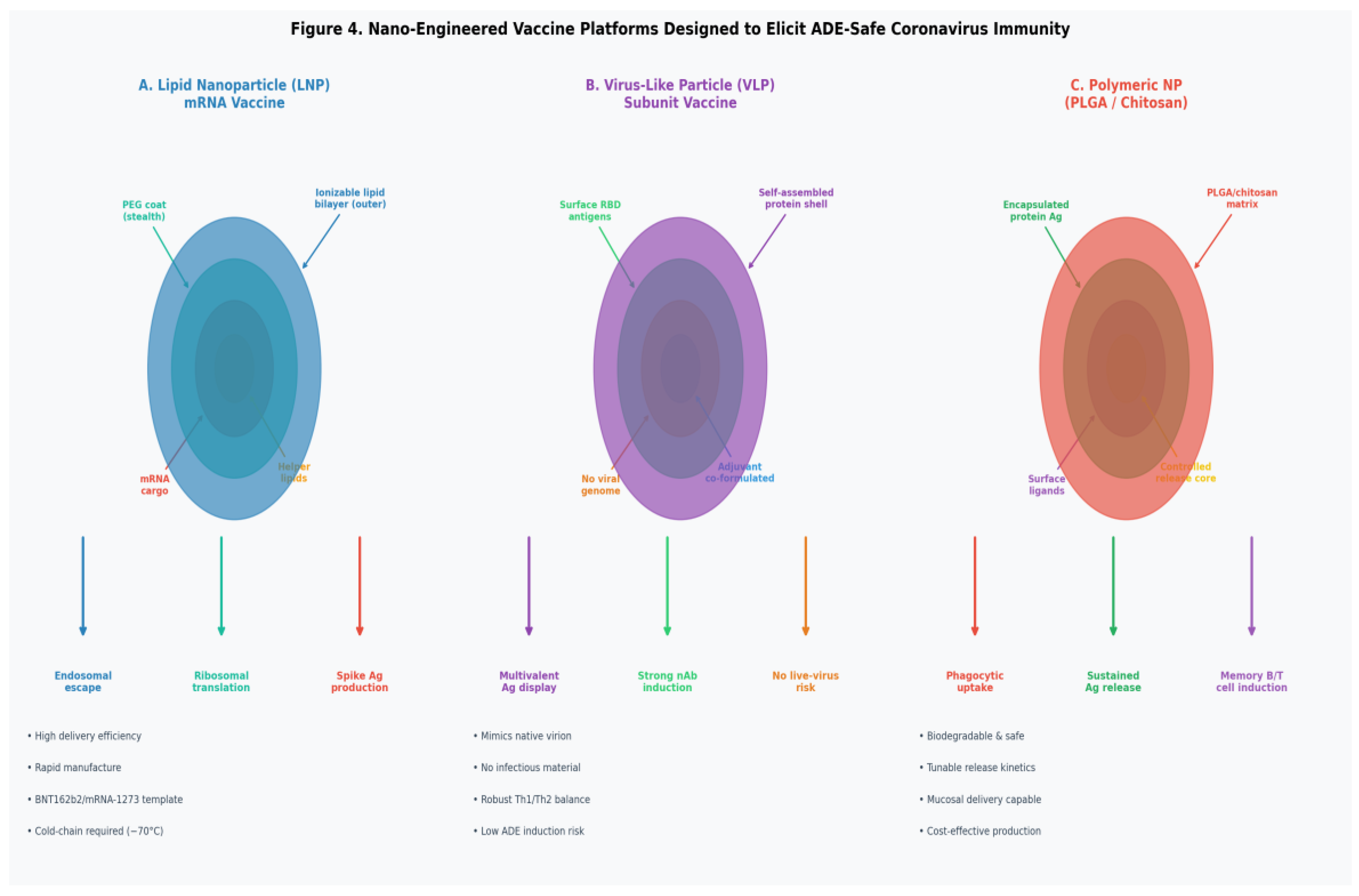 Preprints 203153 g004