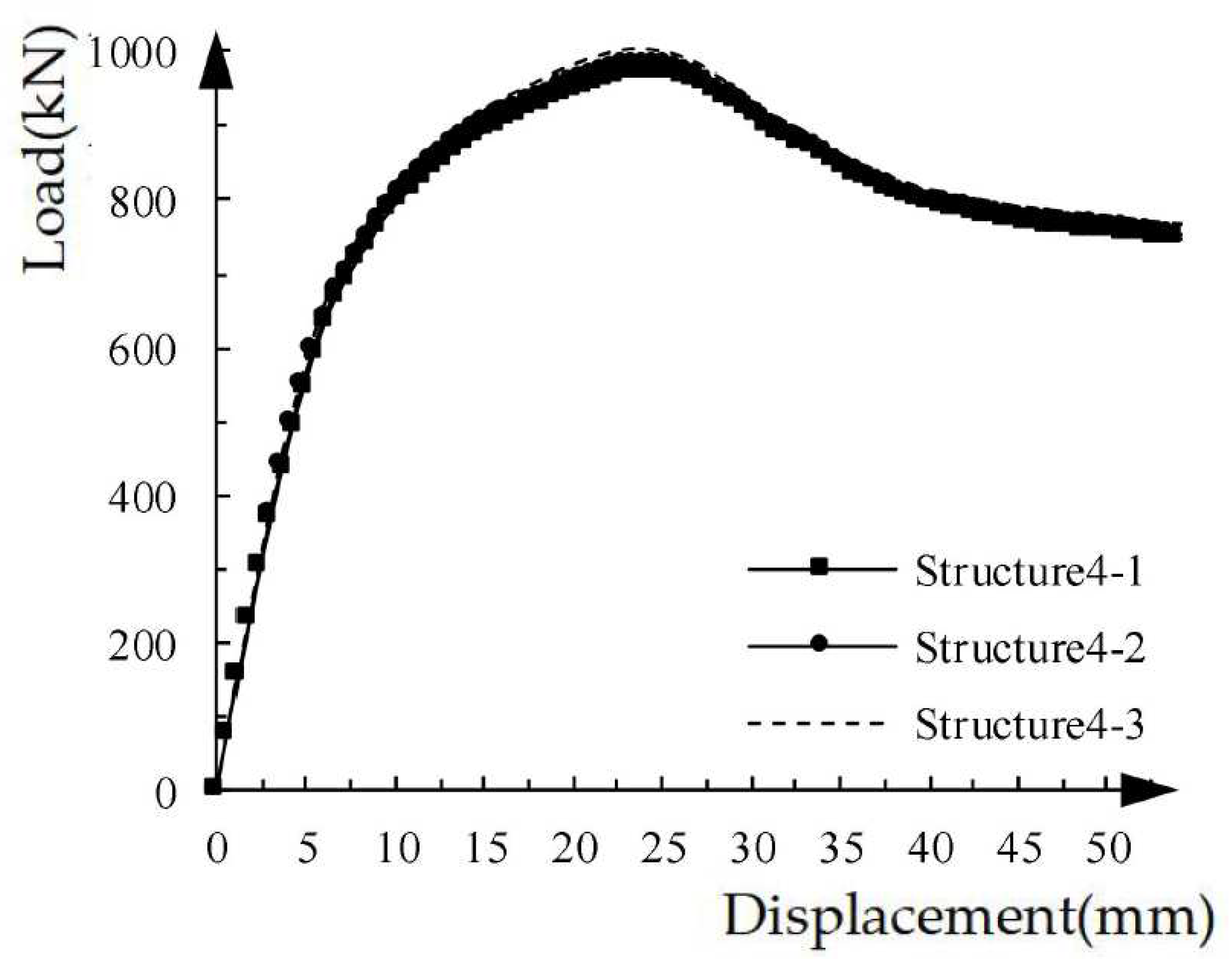 Preprints 88435 g014
