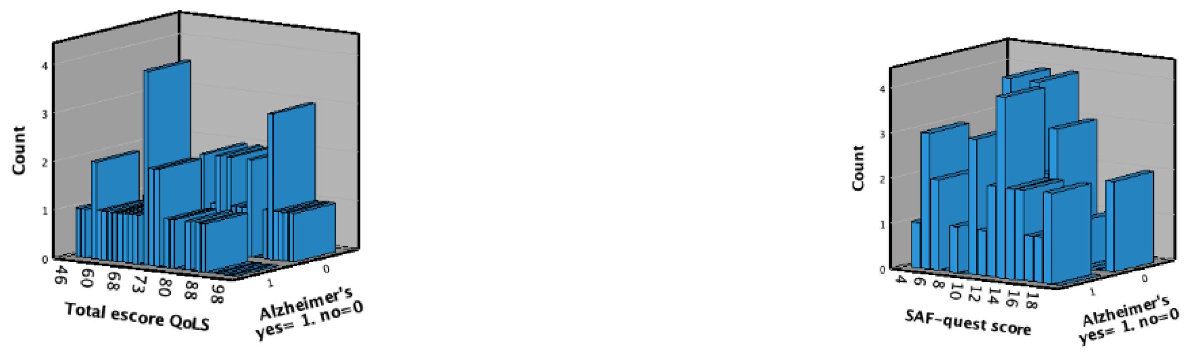 Preprints 151802 g001