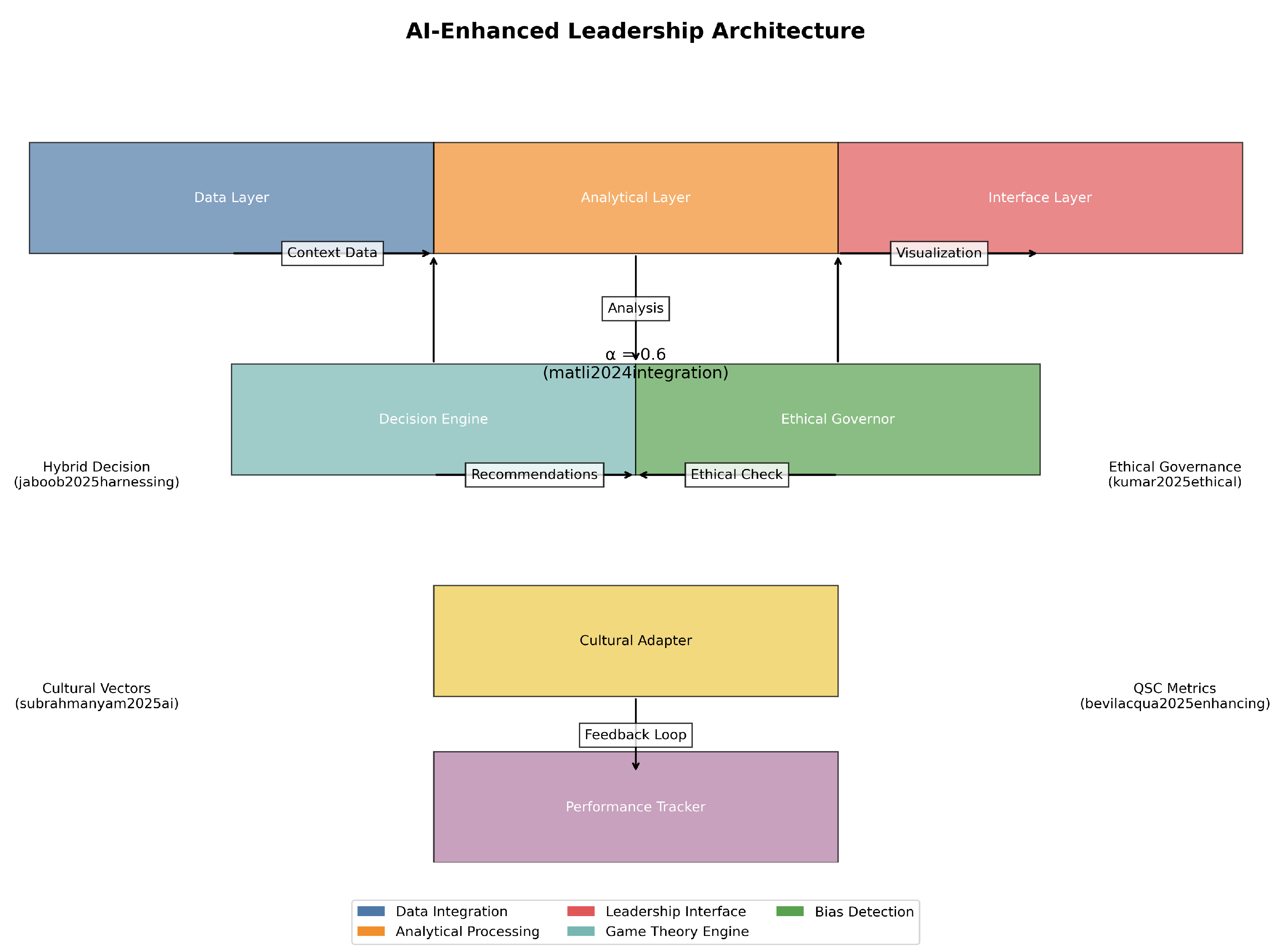 Preprints 156119 g001