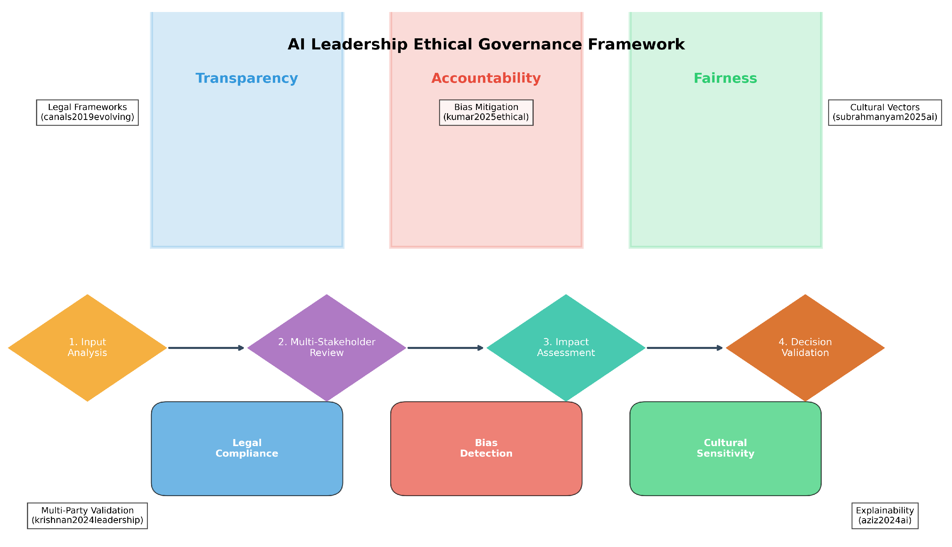 Preprints 156119 g002