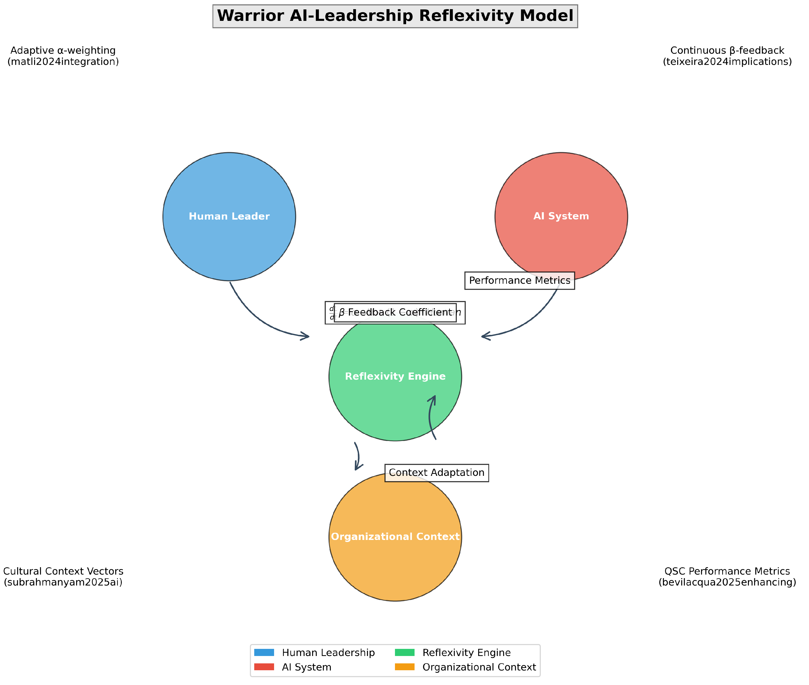 Preprints 156119 g004