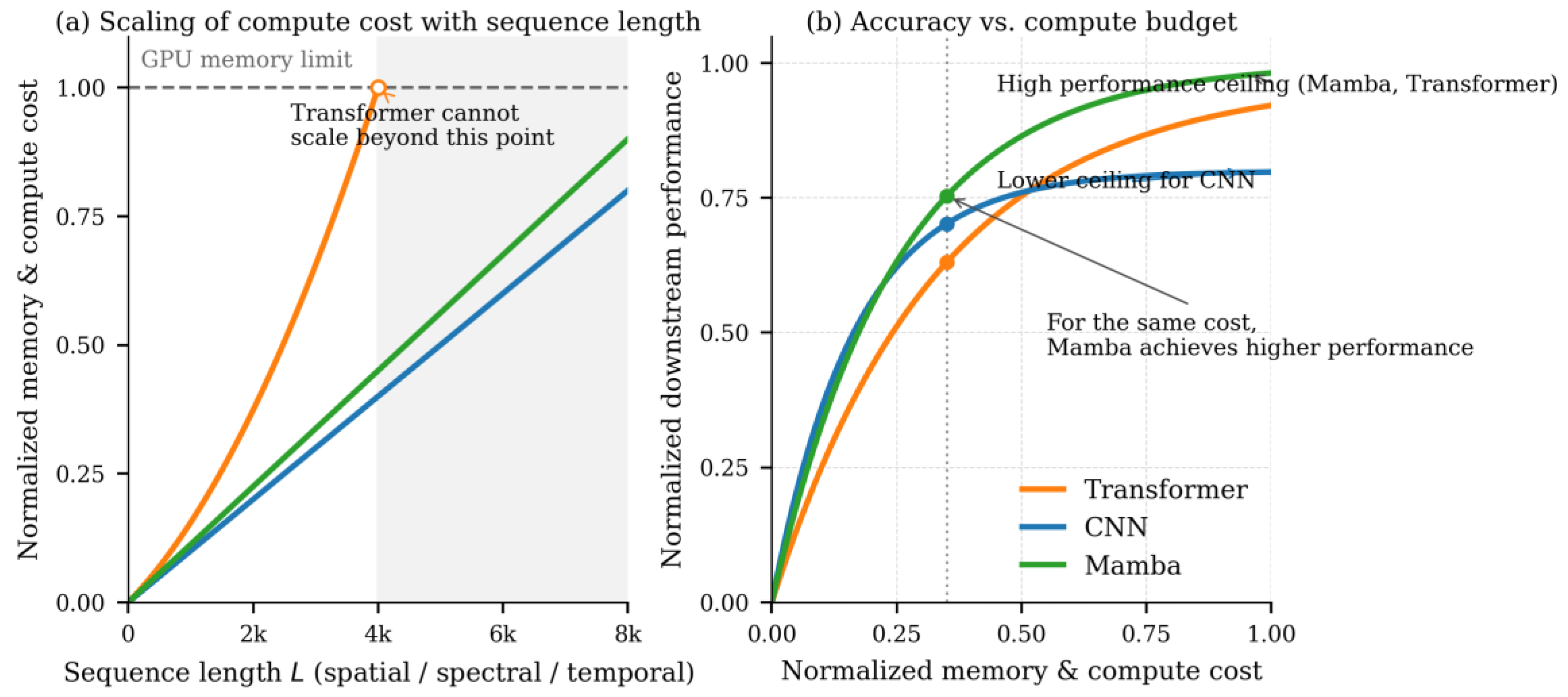 Preprints 187494 g001