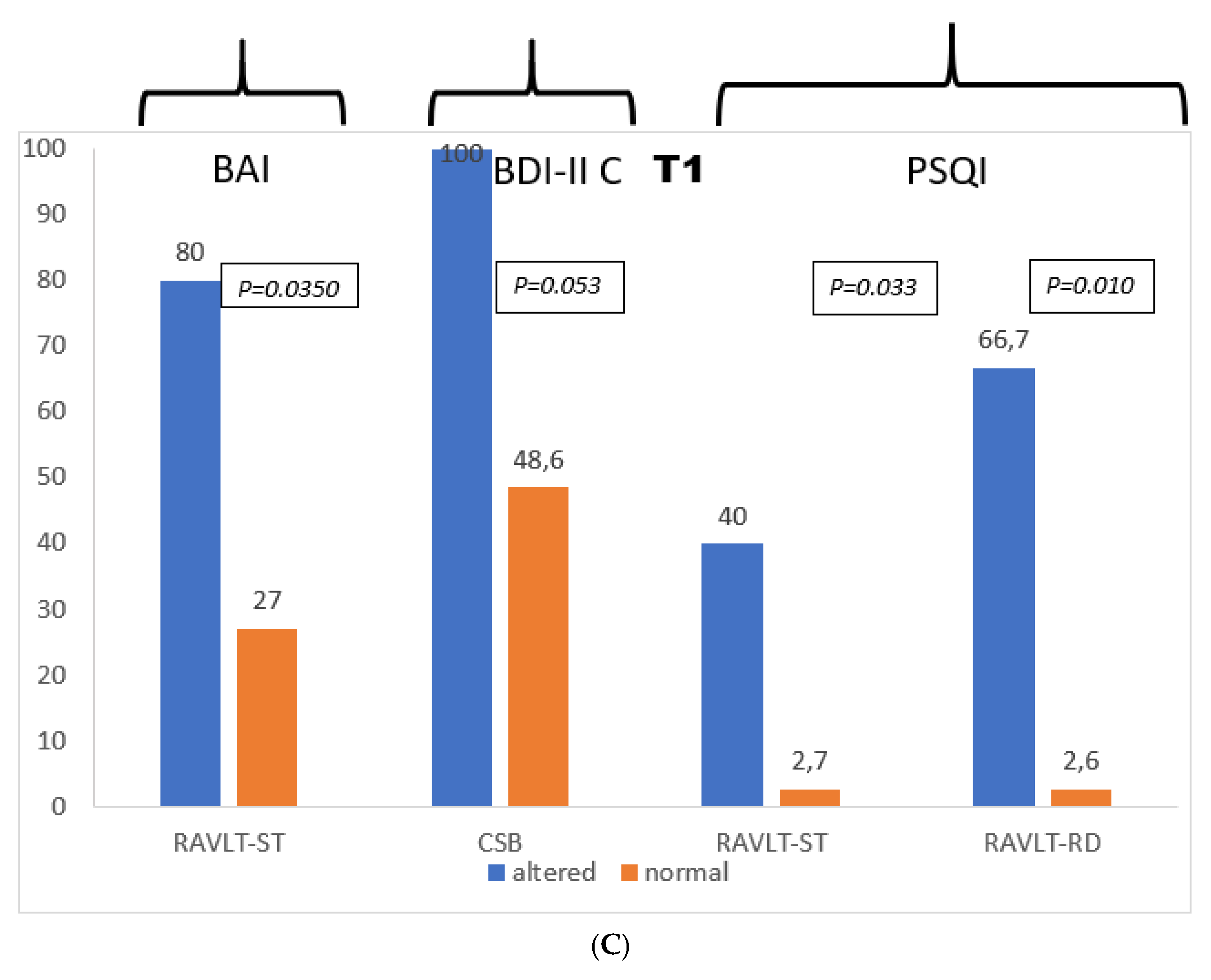 Preprints 225257 g002b