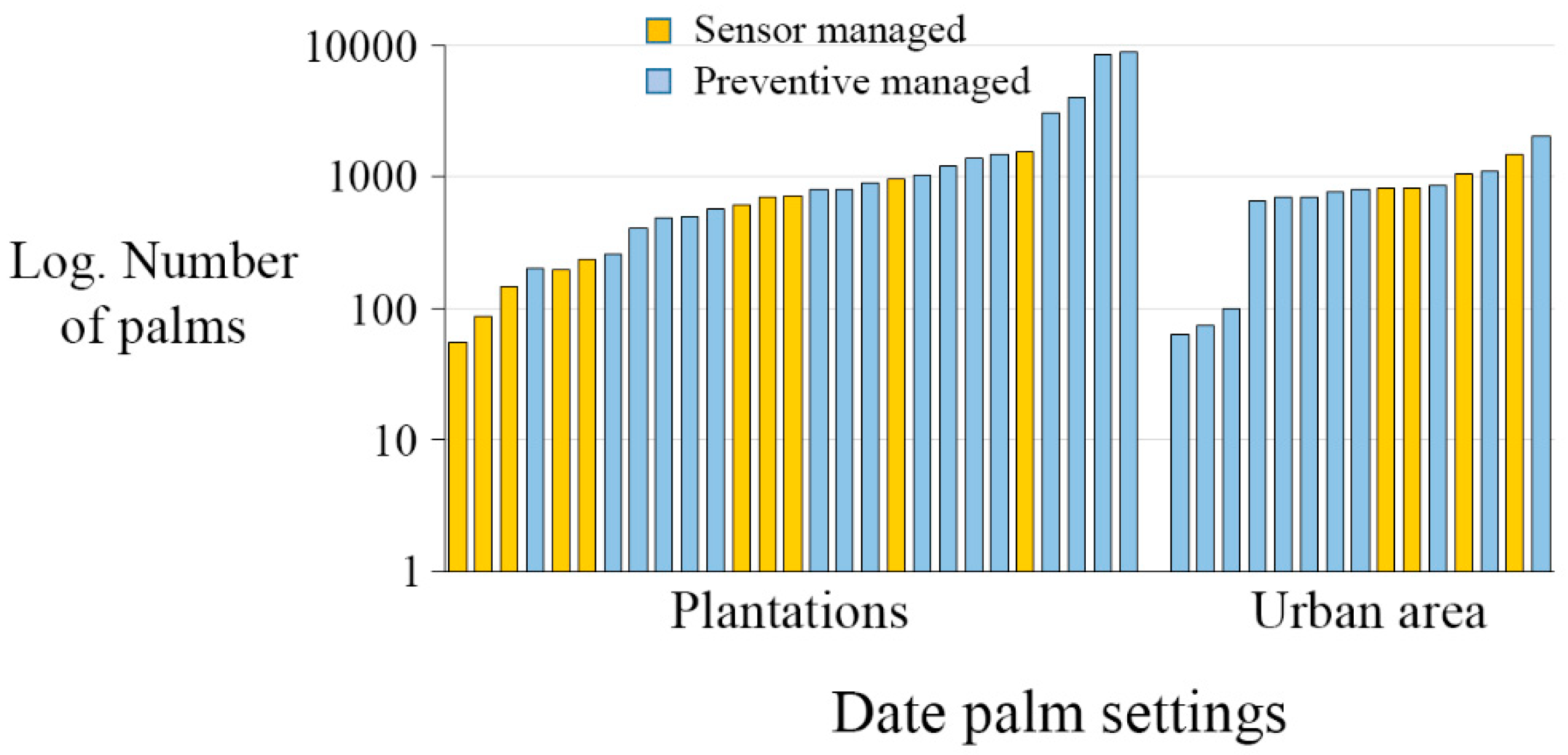Preprints 94191 g001