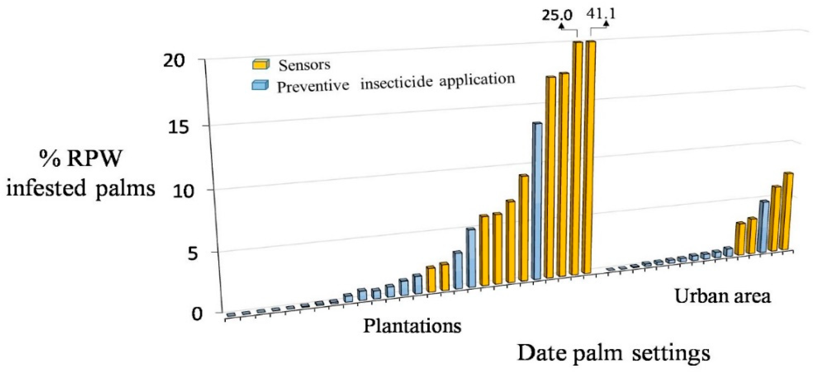 Preprints 94191 g002