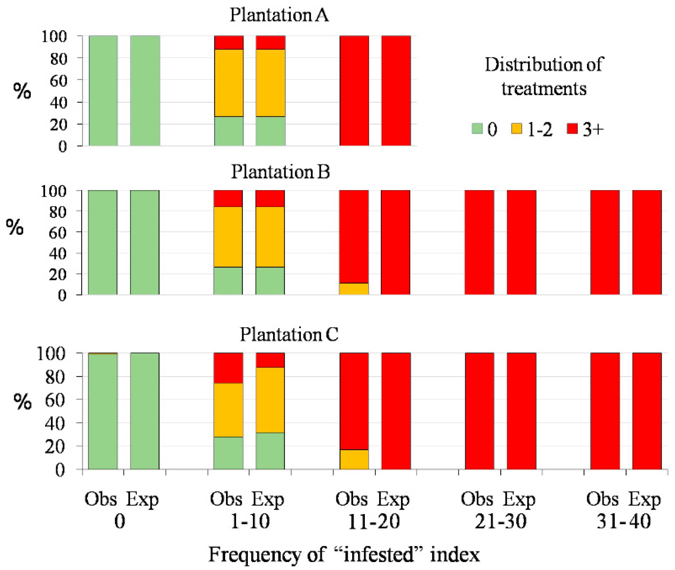 Preprints 94191 g003