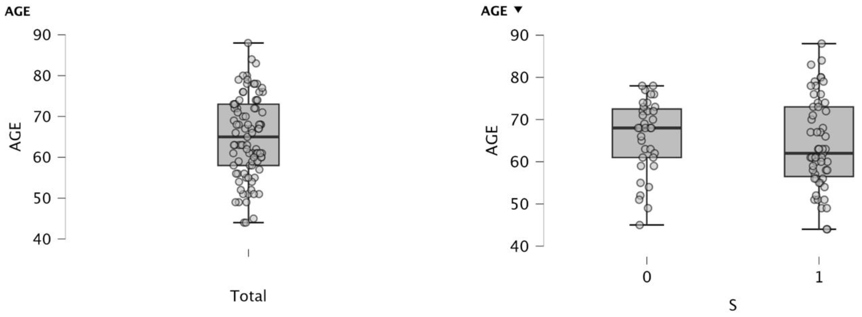 Preprints 202792 g001
