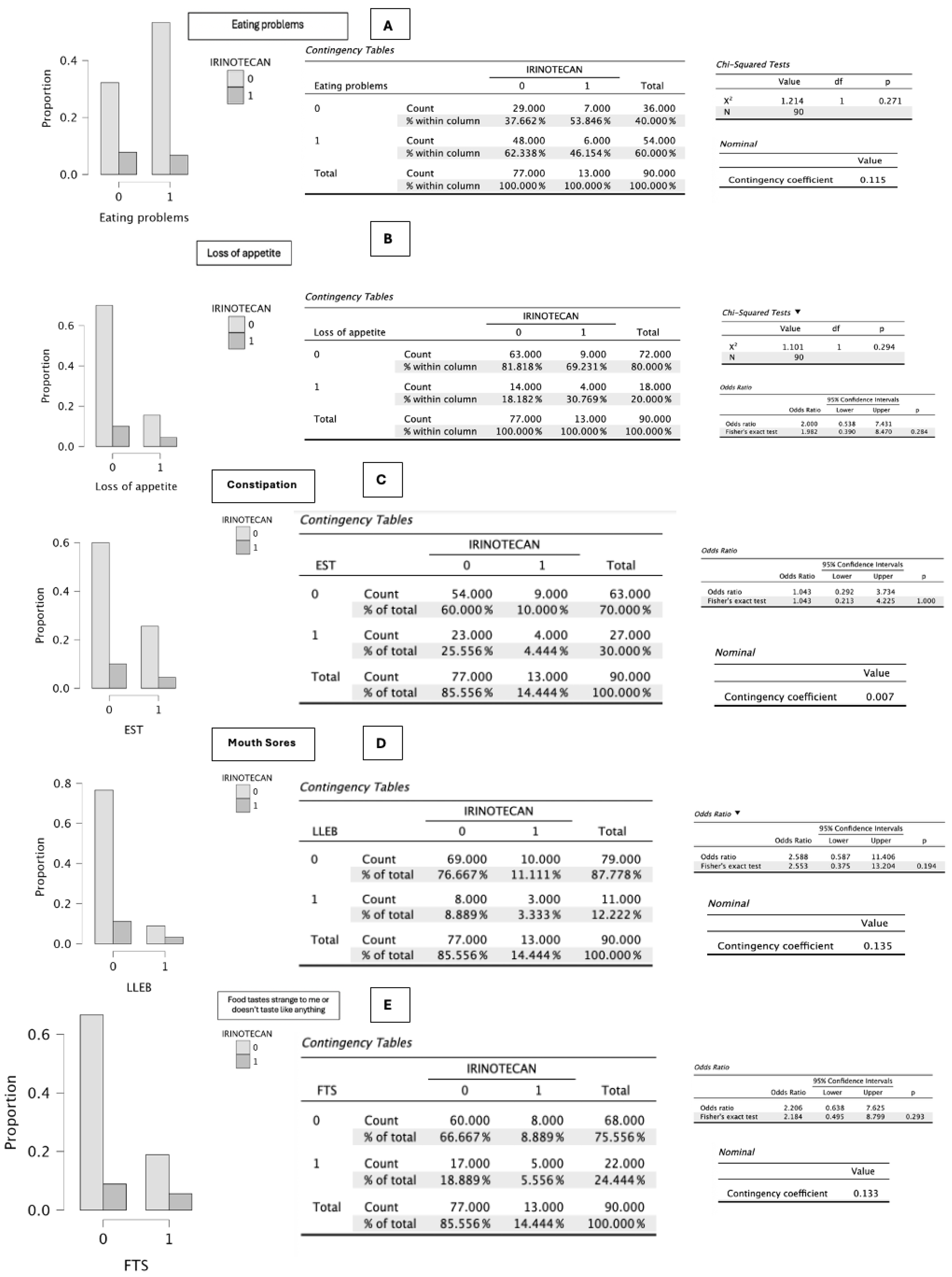 Preprints 202792 g002