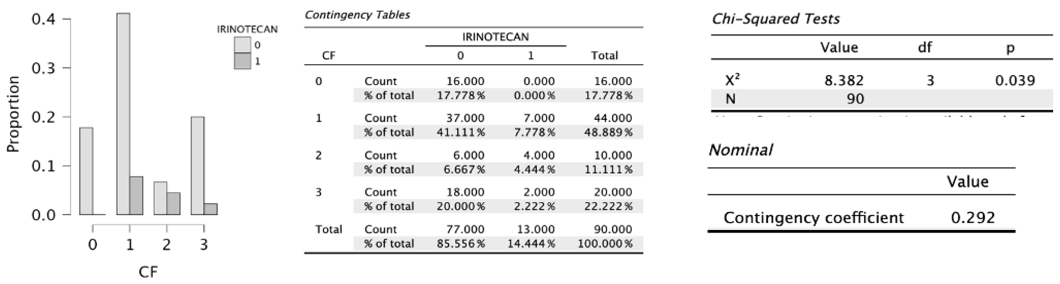 Preprints 202792 g005