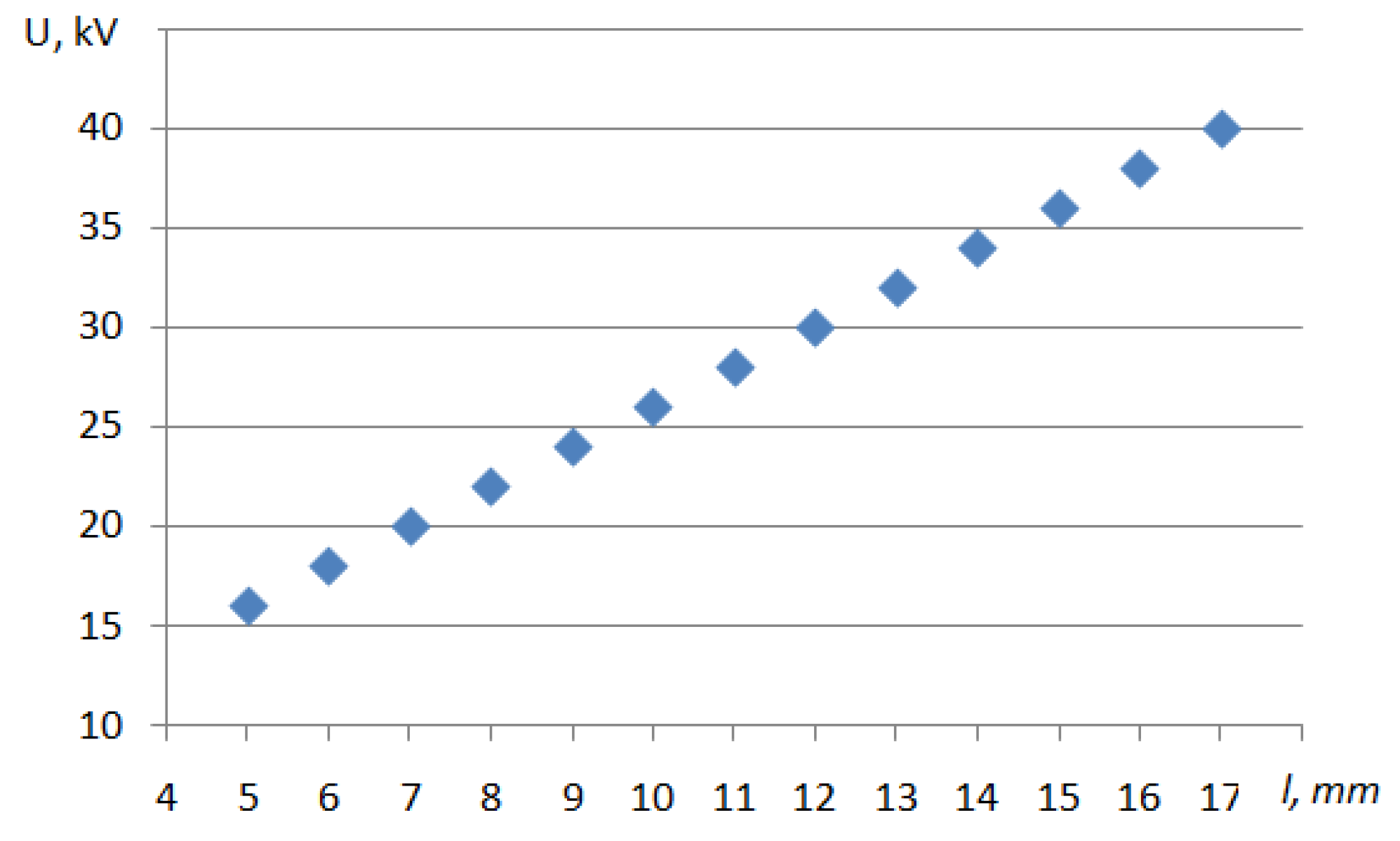 Preprints 150728 g004