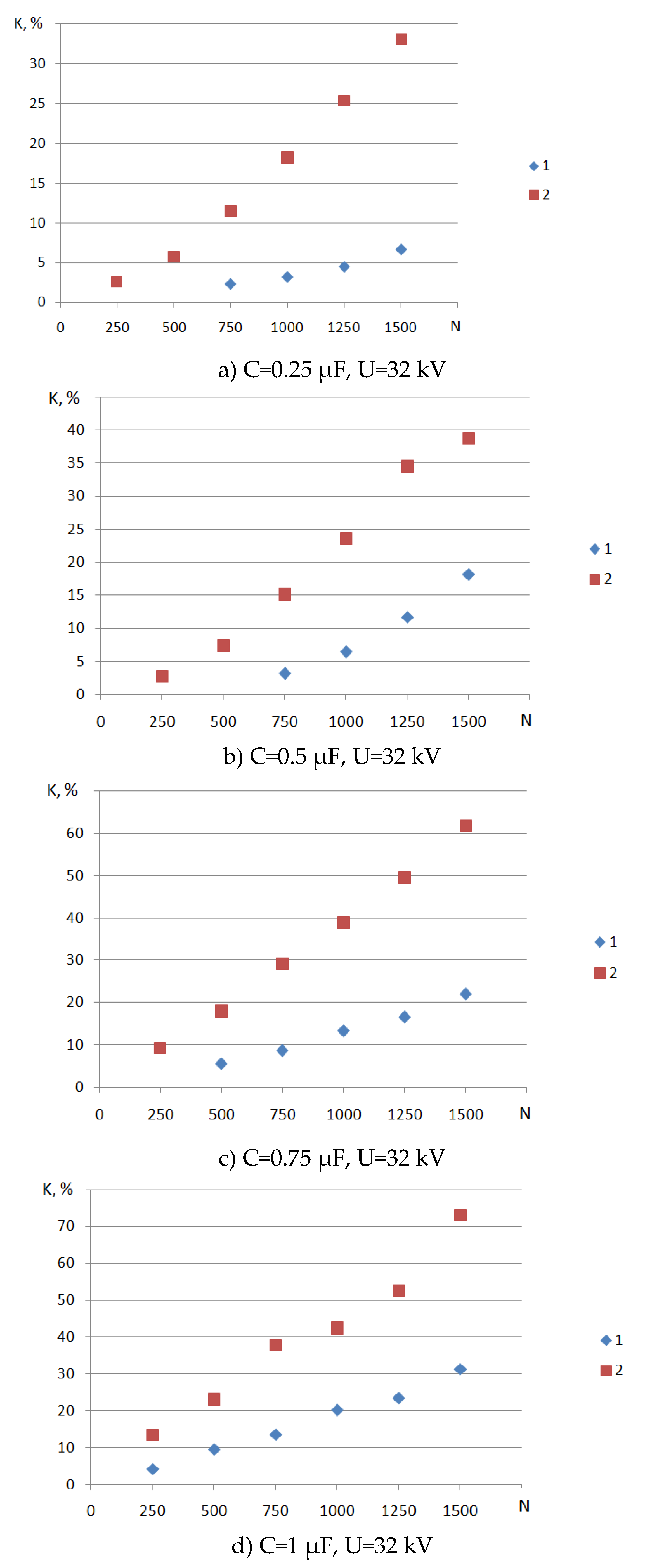 Preprints 150728 g008