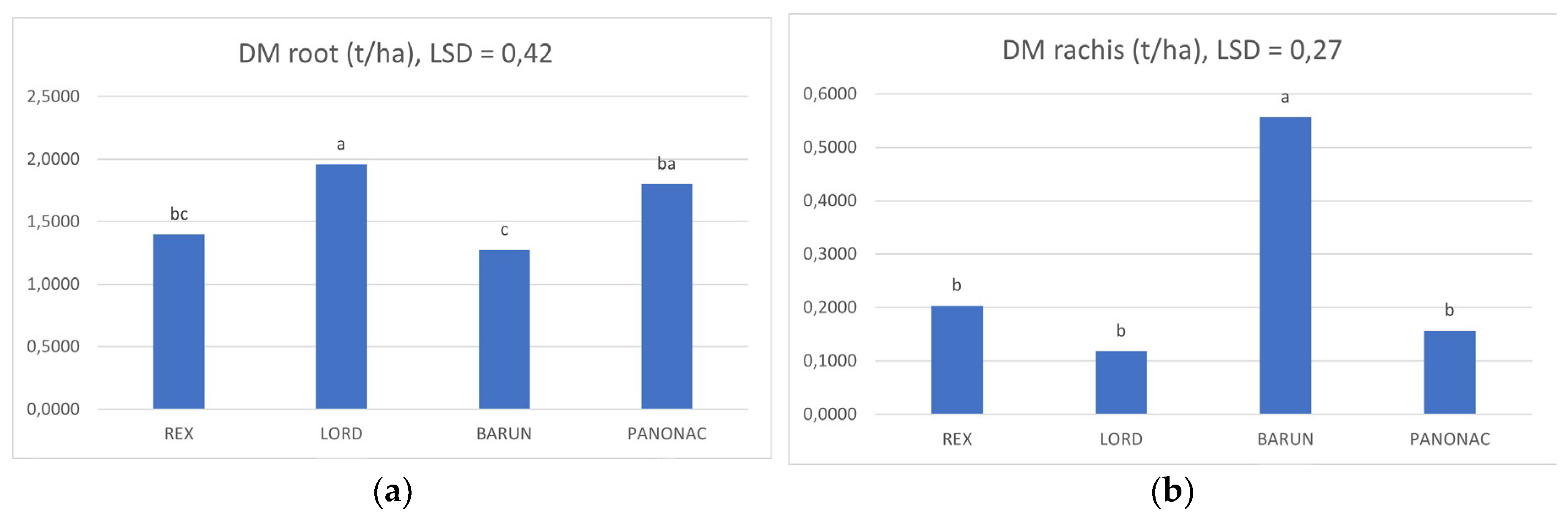 Preprints 189100 g003