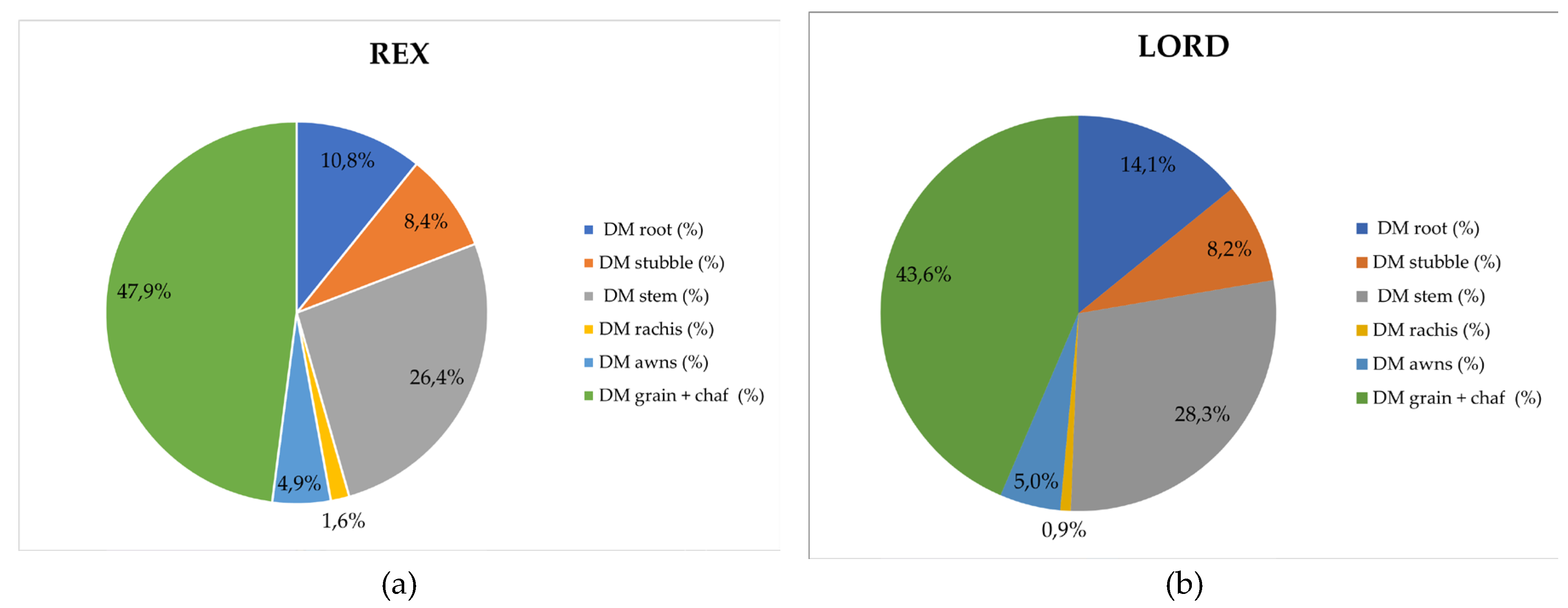 Preprints 189100 g004a