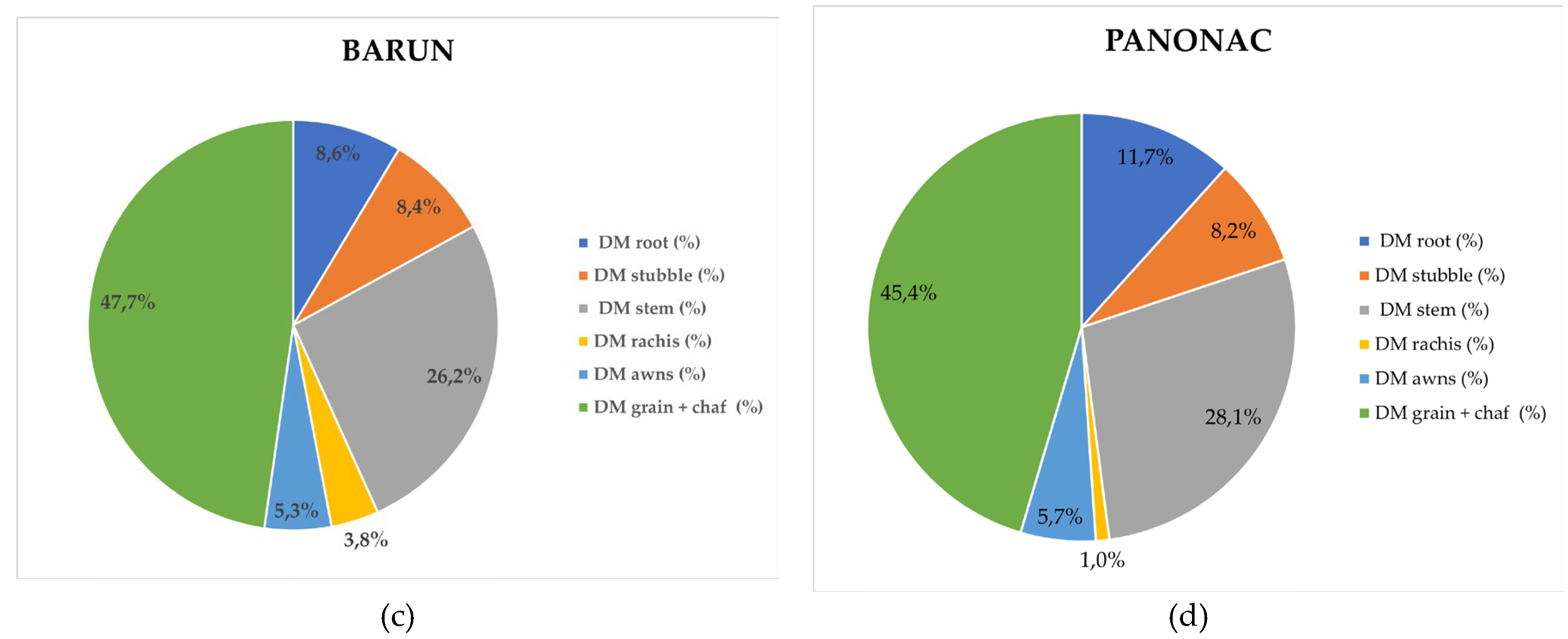 Preprints 189100 g004b