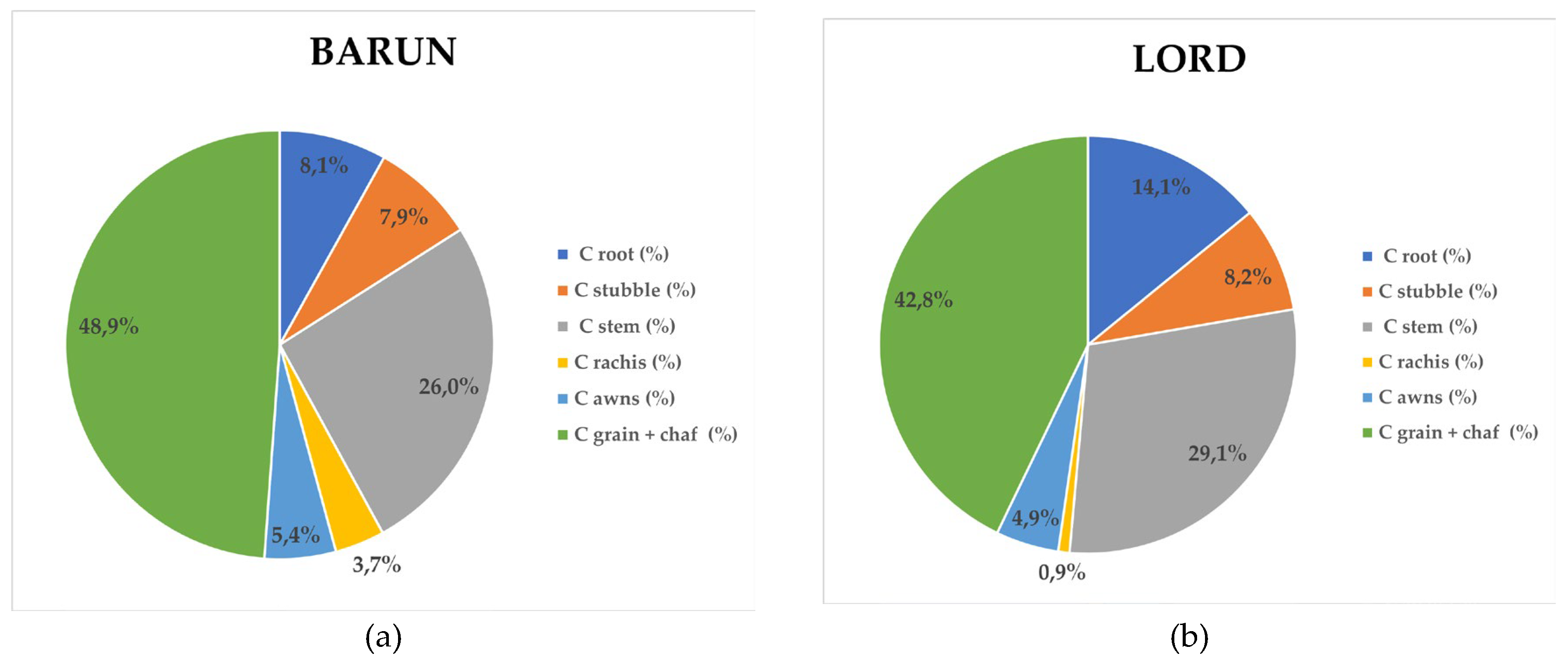 Preprints 189100 g005a