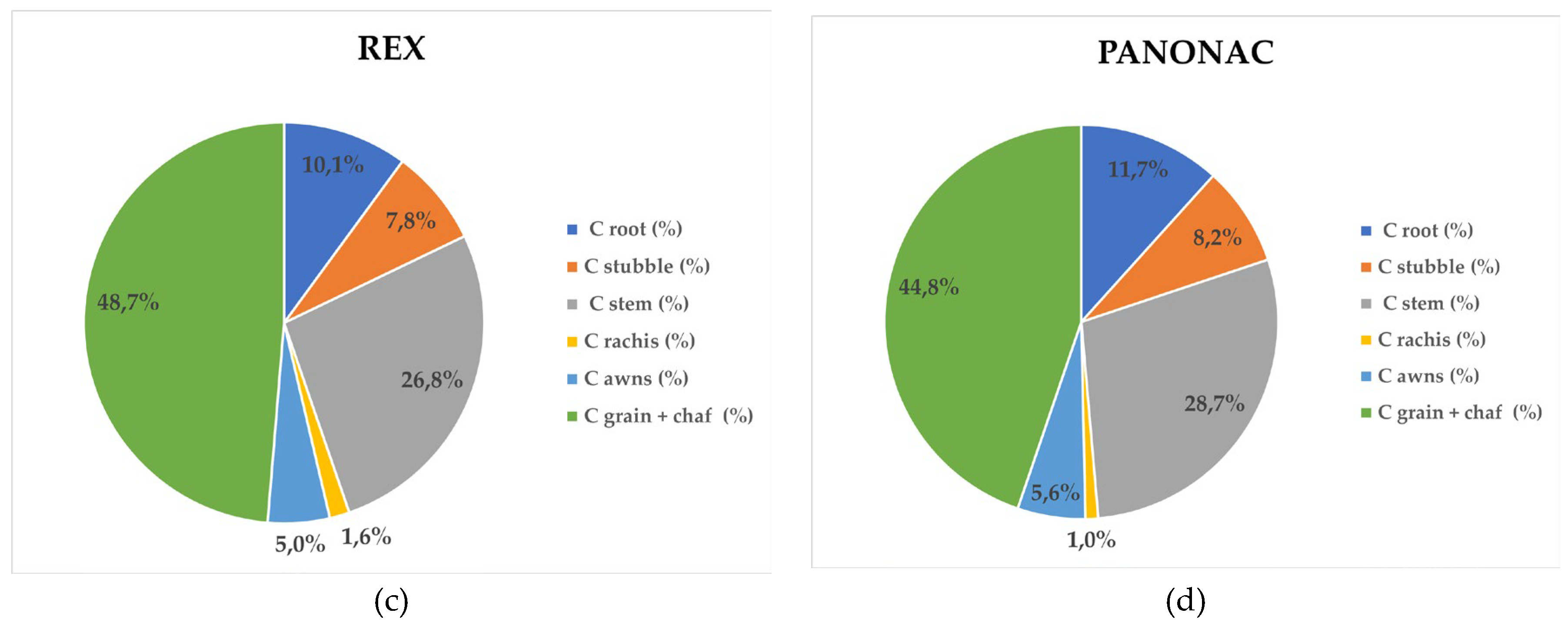 Preprints 189100 g005b