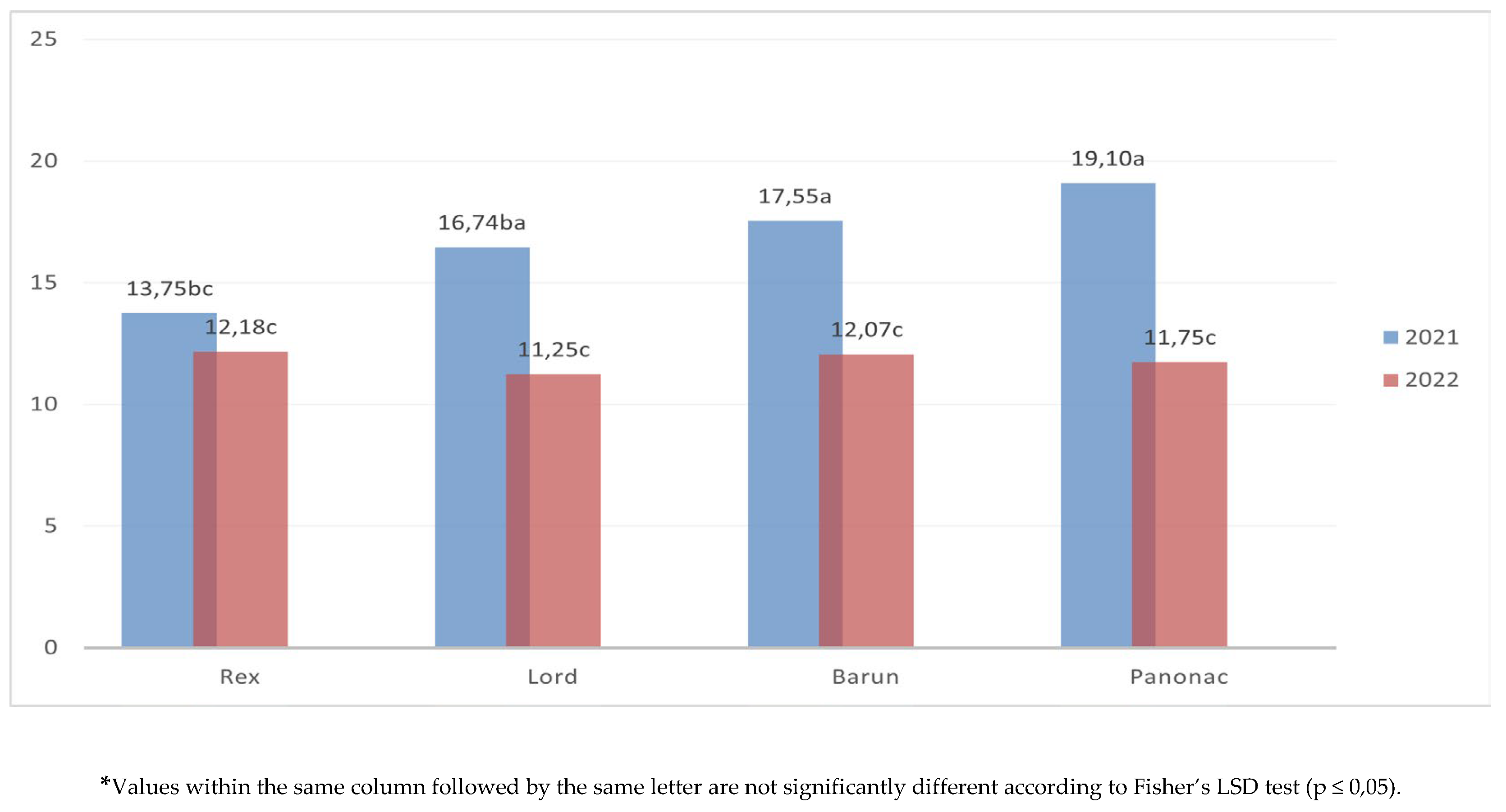 Preprints 189100 g006